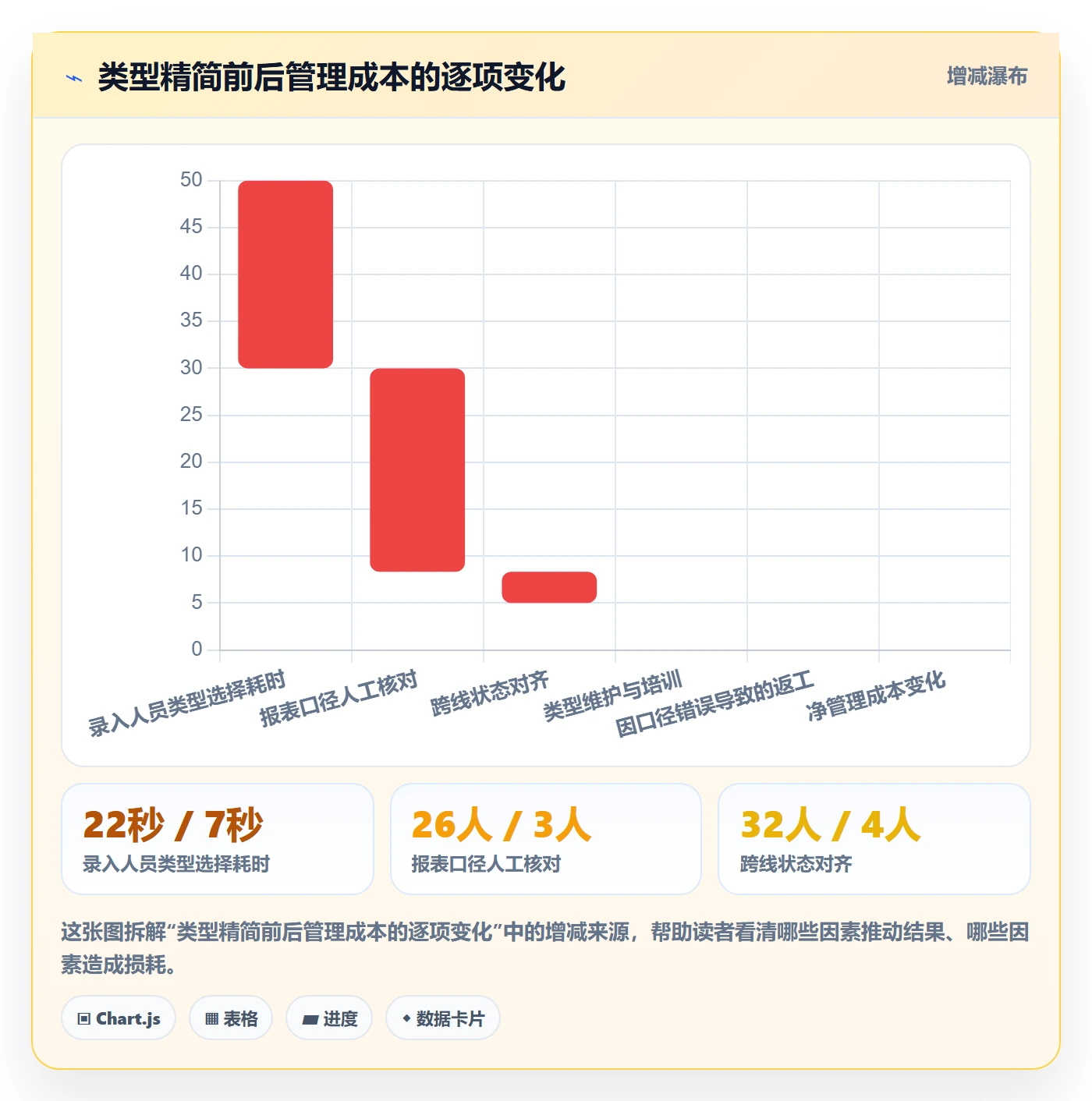 任务类型管理方法大全:企业管理者任务属性流程优化落地清单