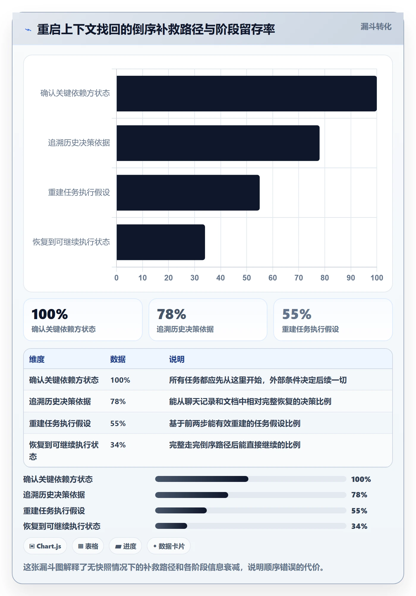 暂停管理指南:项目成员如何做好任务执行,实操方法全流程
