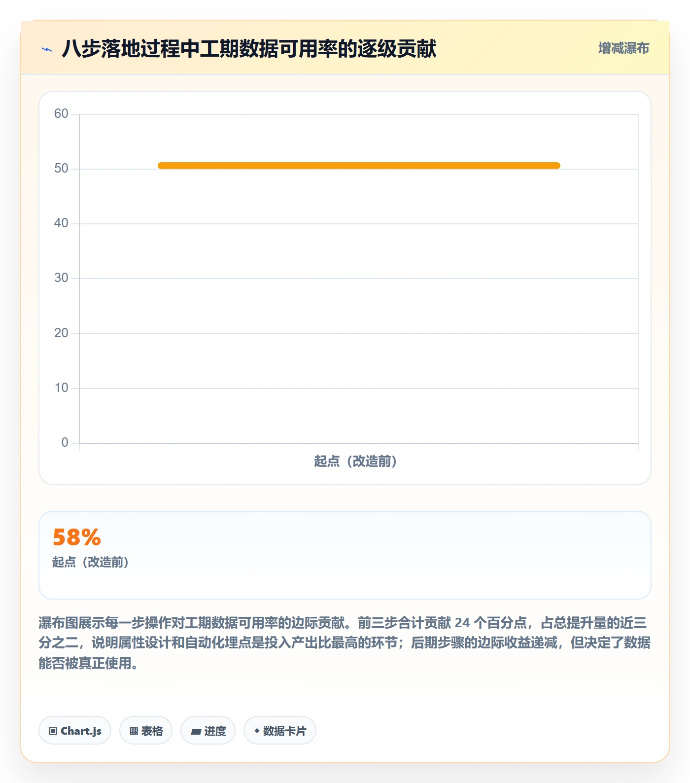 任务属性如何做好实际工期?PMO流程优化与操作步骤