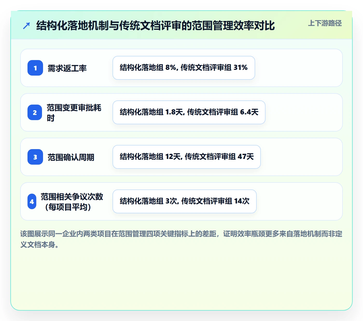 范围定义落地方案：PMO开展项目范围的效率提升案例解析
