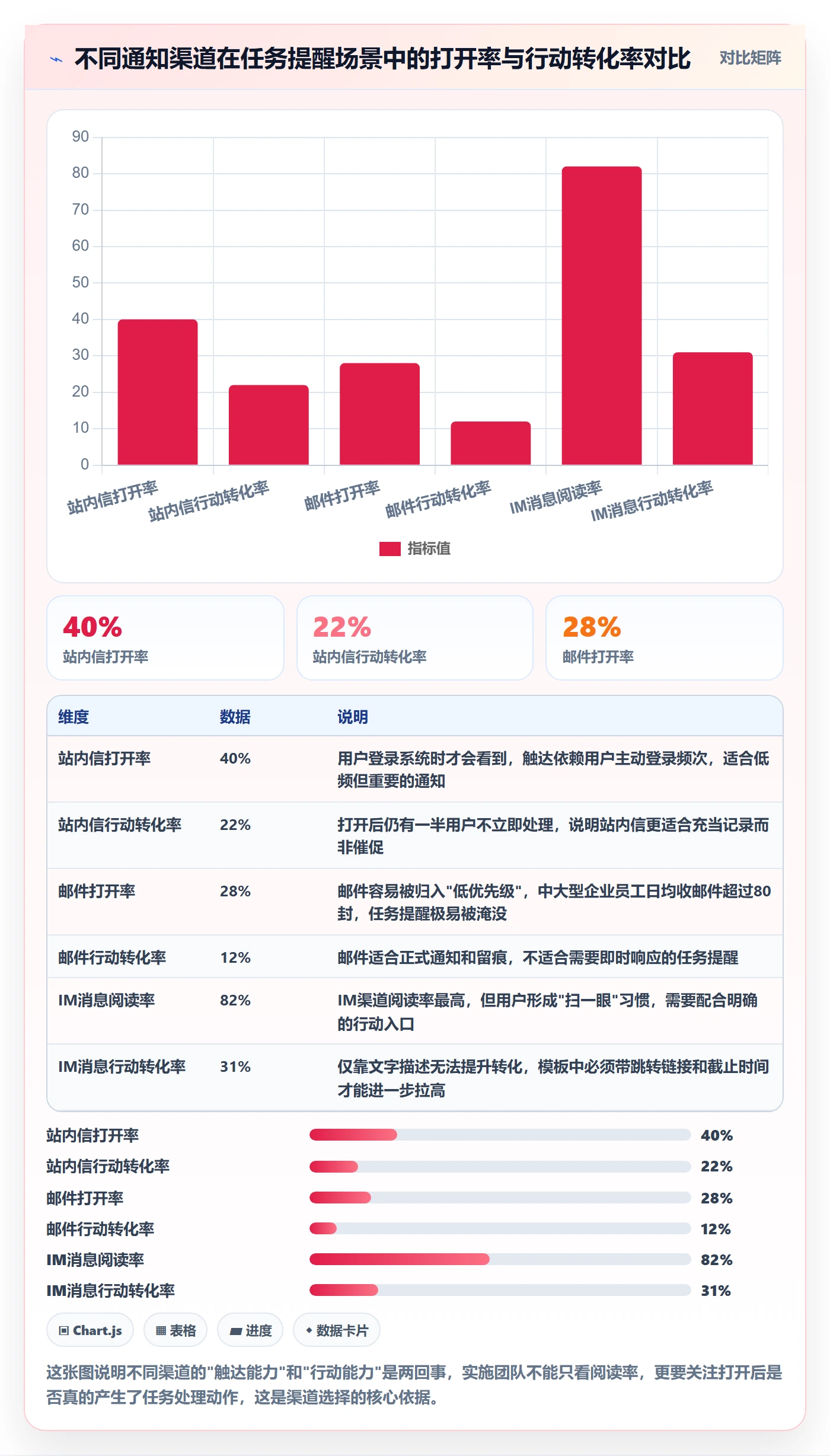 任务提醒如何做好消息通知?实施团队入门指南与操作步骤