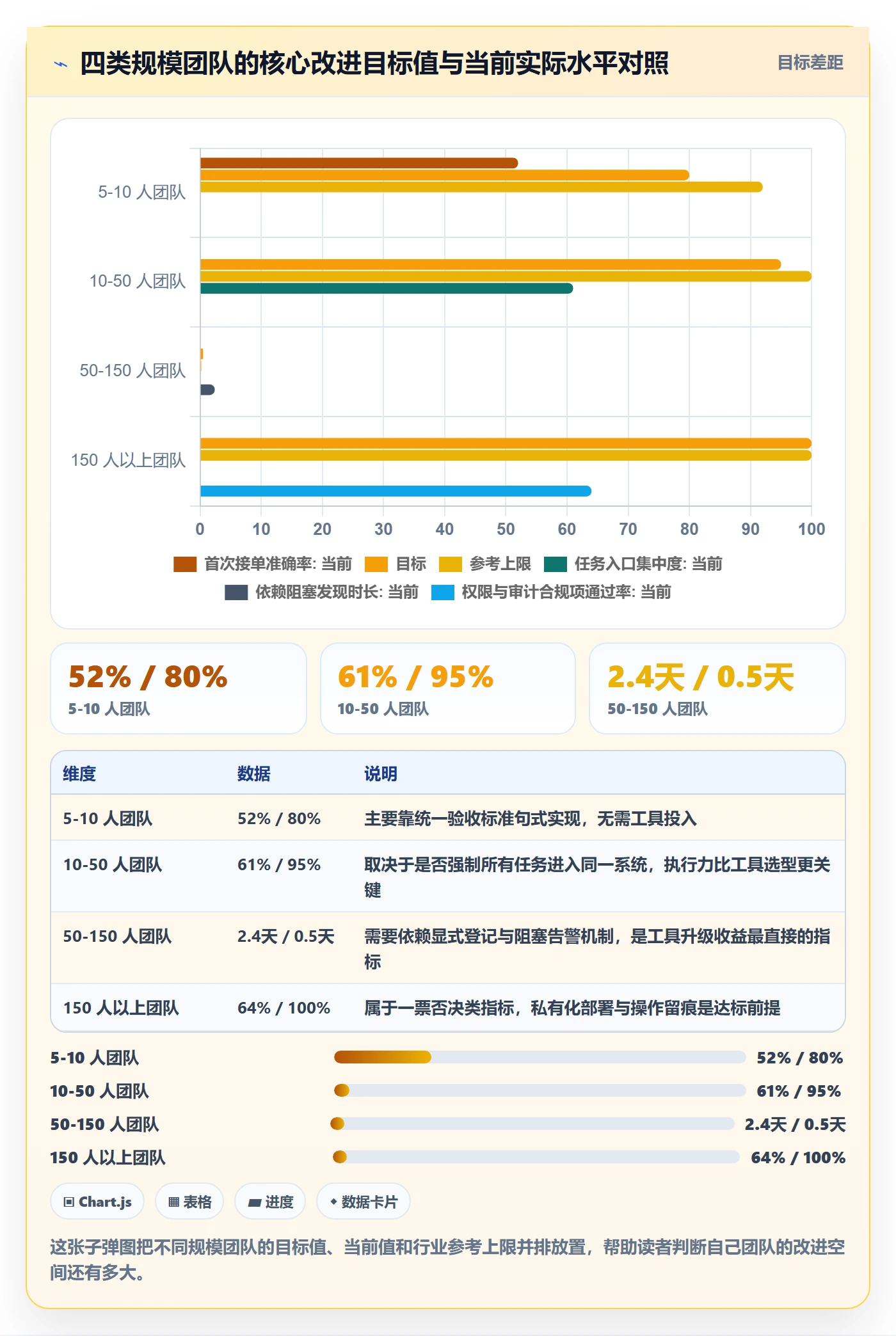 协办实操方法:产品经理提升任务分派效率的入门指南方法与模板