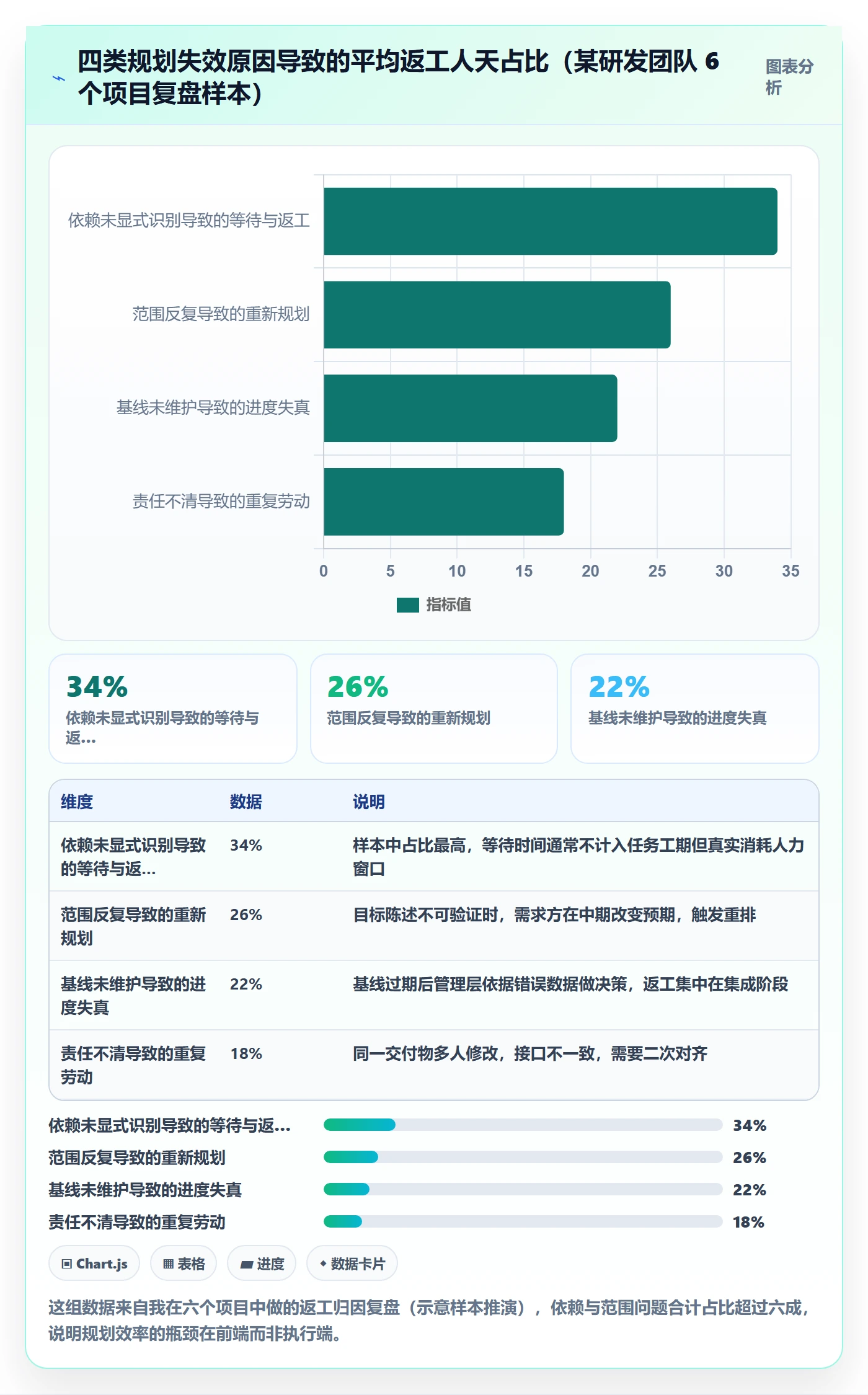 主计划实操方法:项目负责人提升项目规划效率的实操方法方法与模板