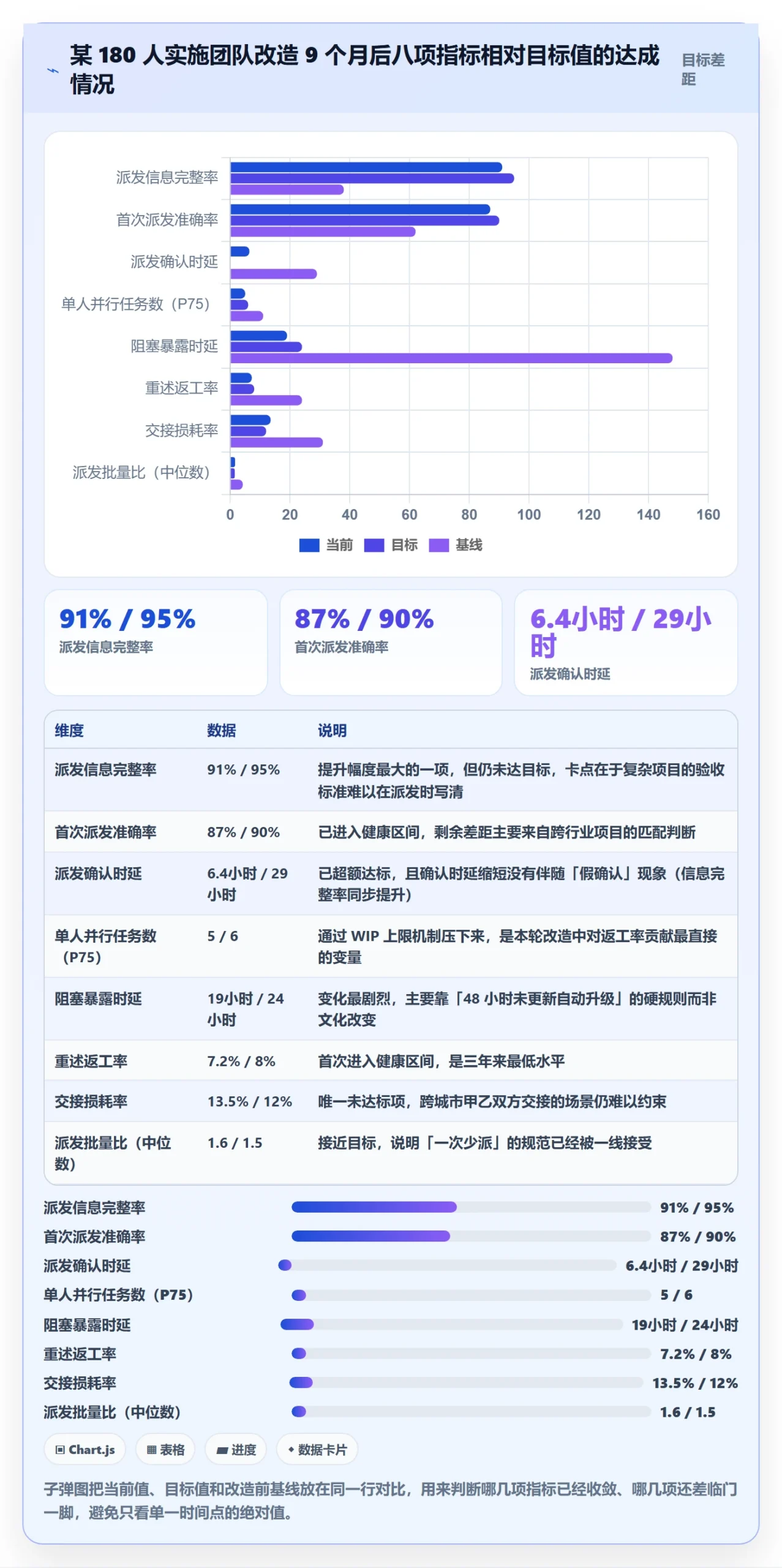 派发流程与规范:实施团队任务分派最佳实践关键指标