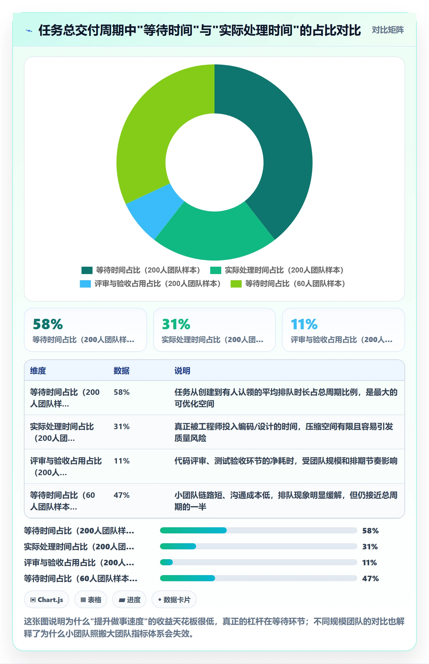 任务实操方法：研发团队提升任务管理效率的数据分析方法与模板