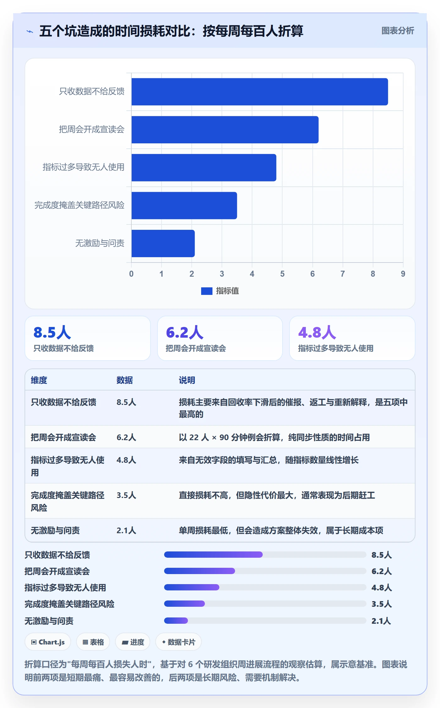 周进展落地方案:PMO开展进度跟踪的数据分析案例解析