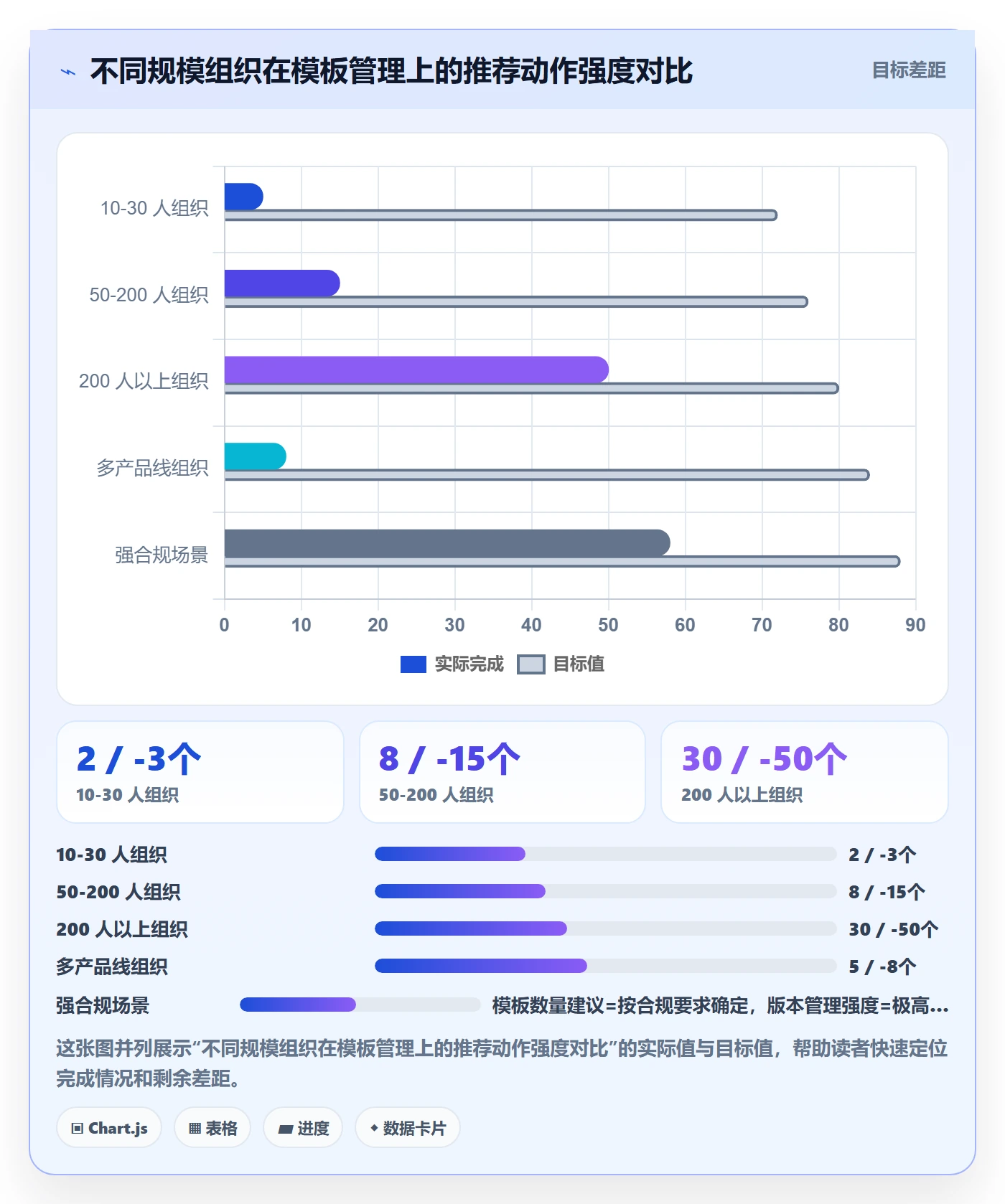 项目模板最佳实践：项目经理项目模板数据分析，常见问题