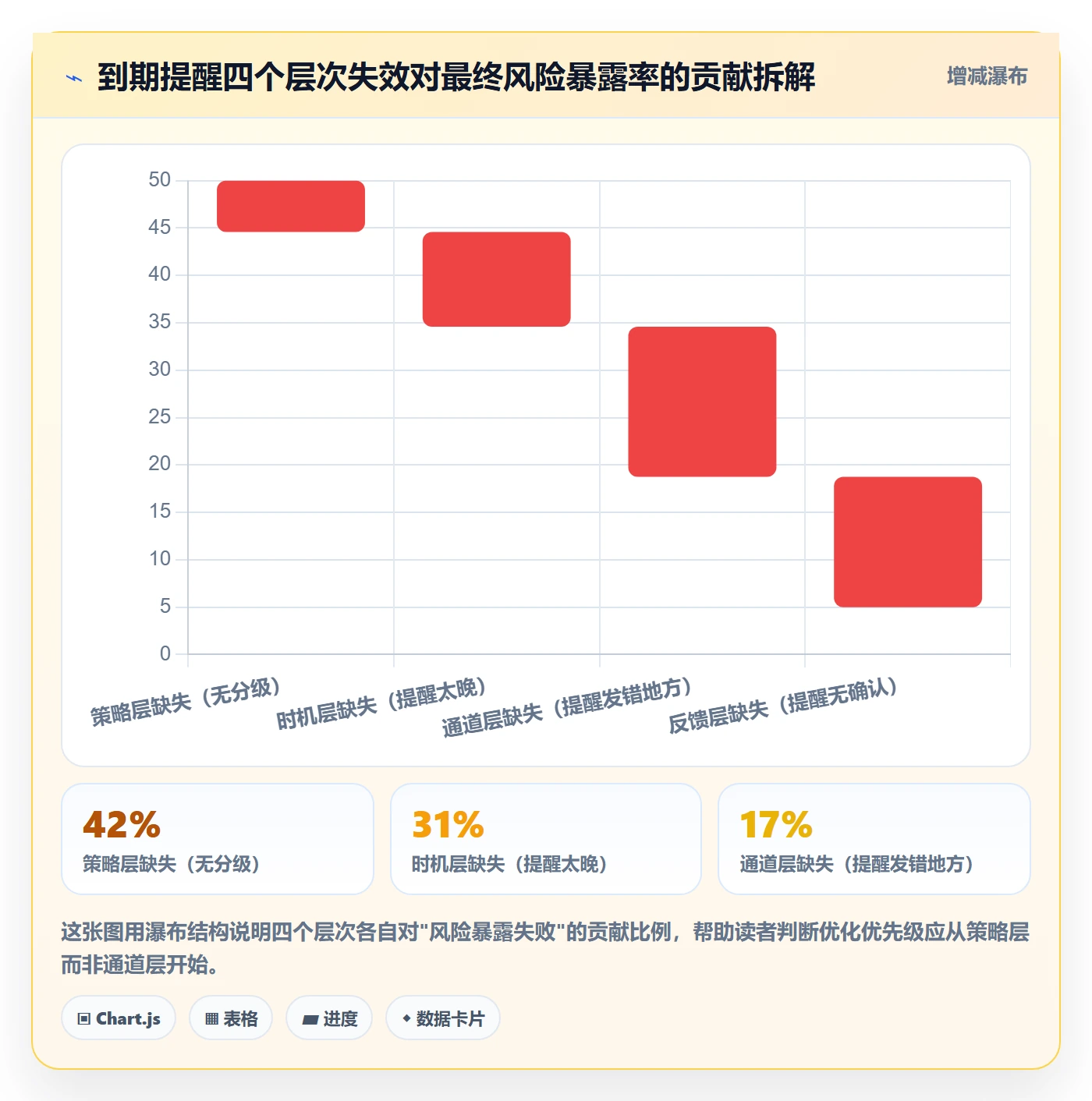 任务提醒如何做好到期提醒？实施团队风险控制与操作步骤