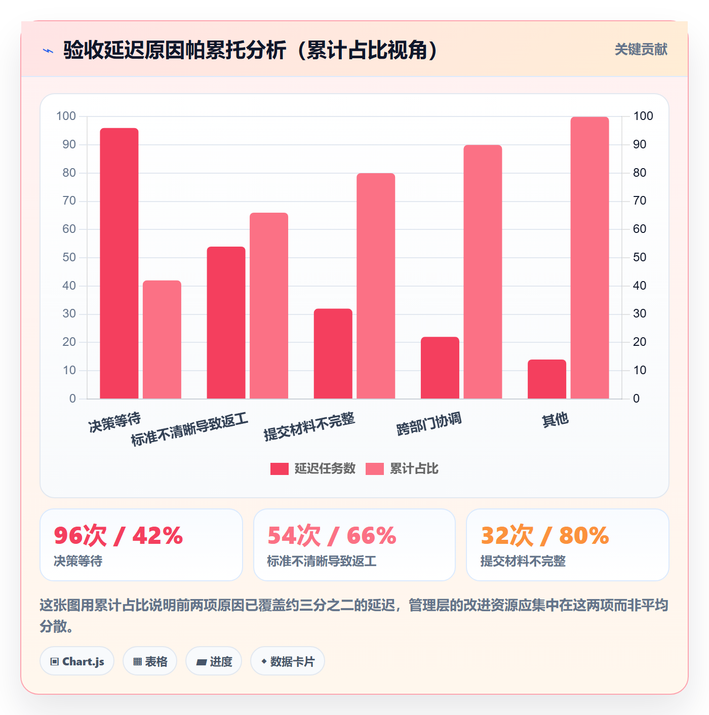 验收流程与规范：管理层任务验收效率提升关键指标