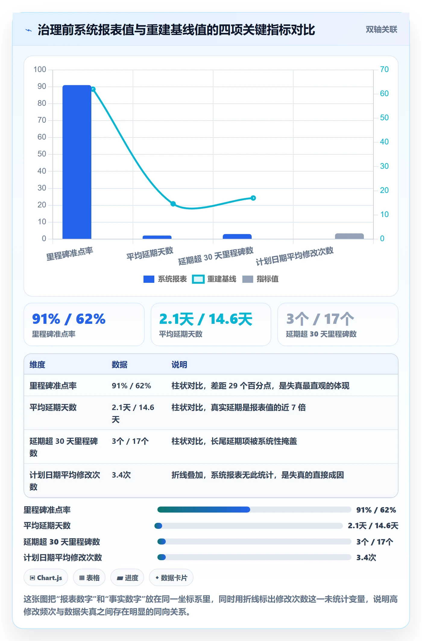 节点日期落地方案:企业管理者开展里程碑的数据分析案例解析