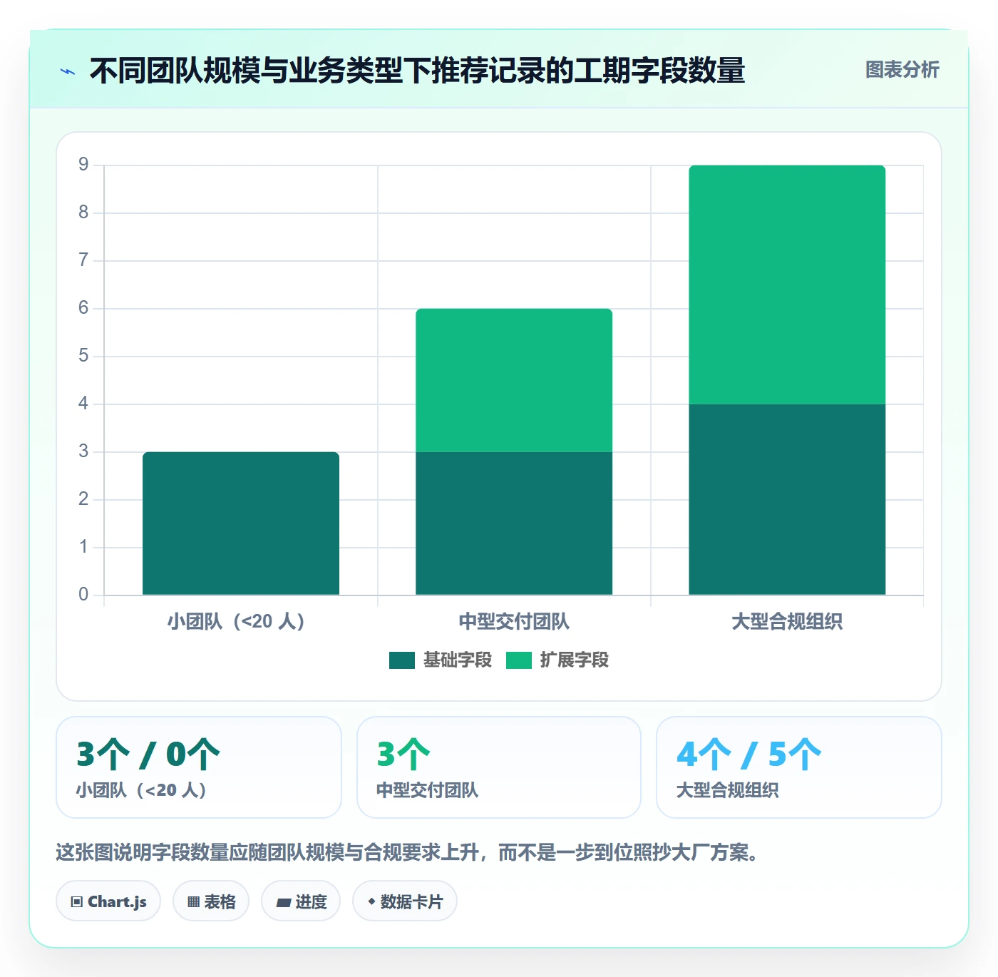 任务属性如何做好实际工期?项目成员入门指南与操作步骤