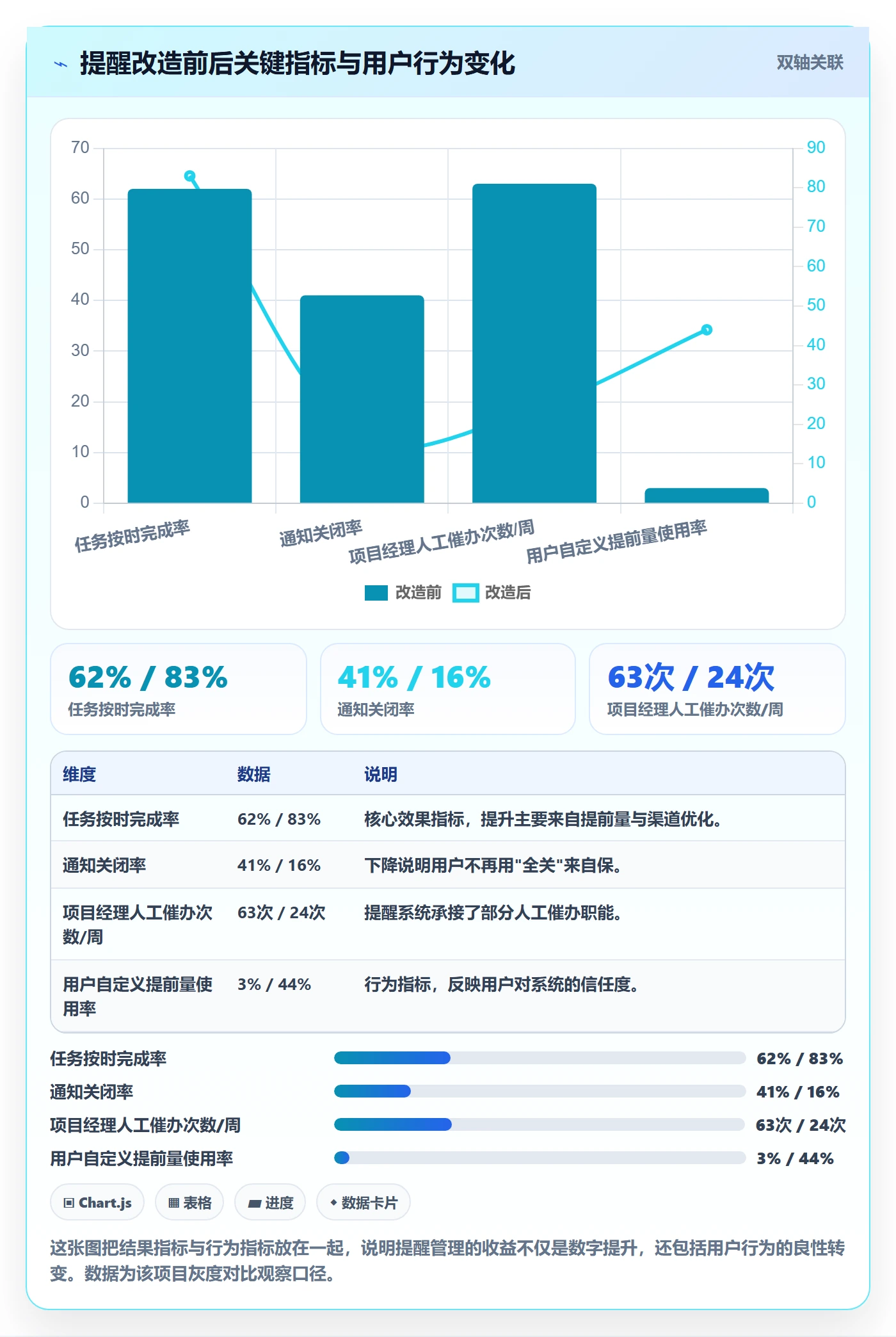 提前提醒管理指南：产品经理如何做好任务提醒，落地方案全流程