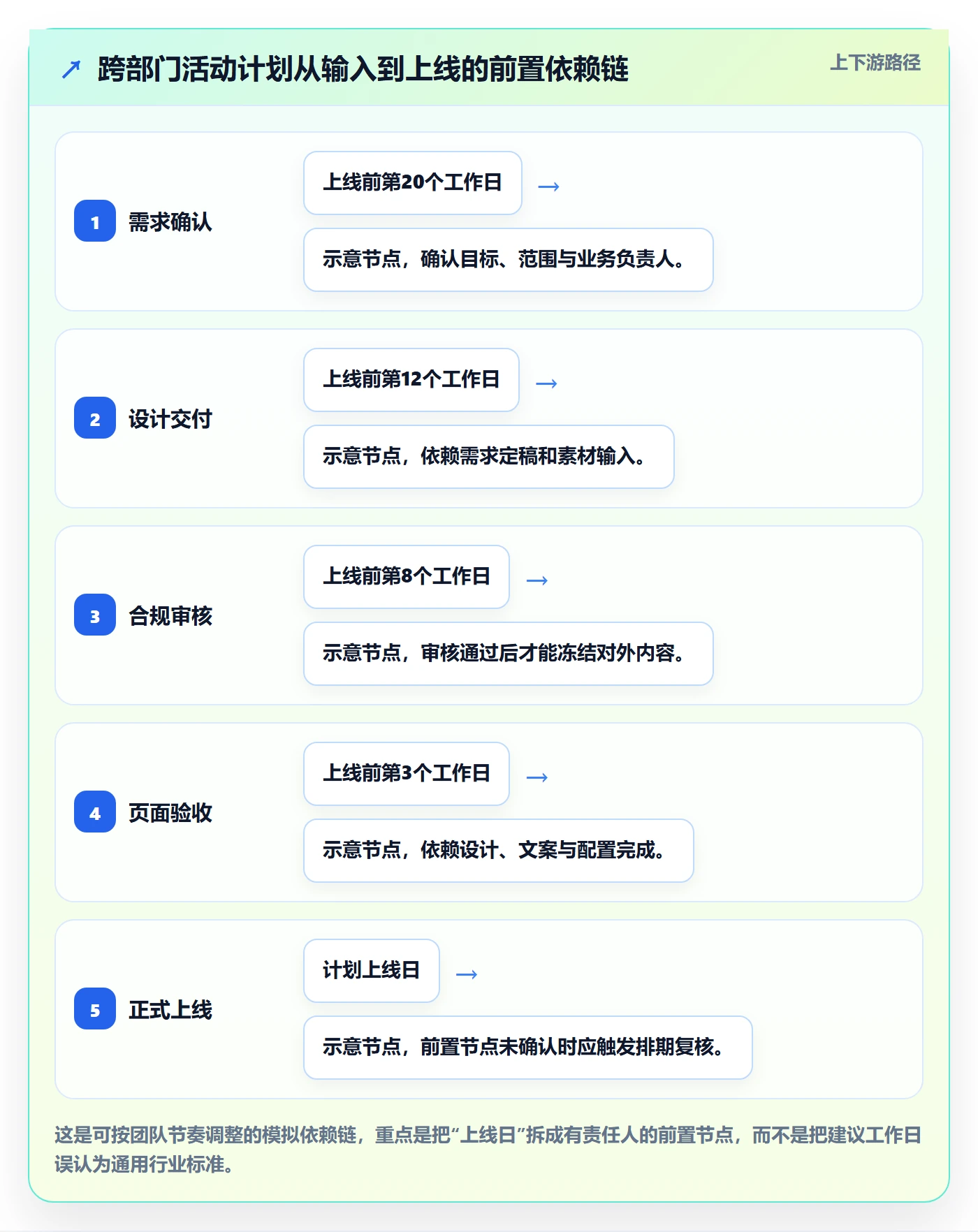 日历视图如何做好月视图?跨部门团队制度设计与操作步骤