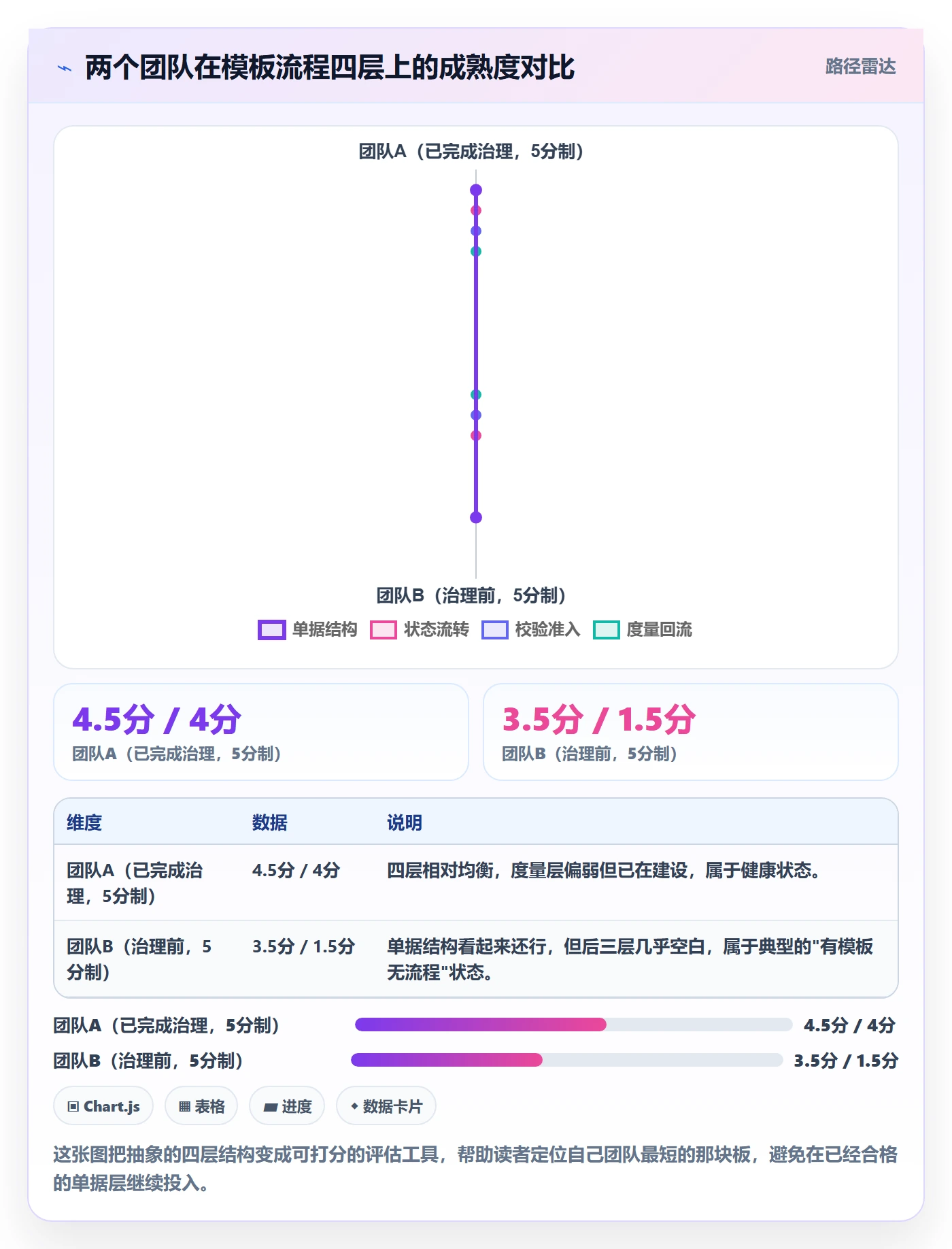 项目模板如何做好模板流程?产品经理落地方案与操作步骤