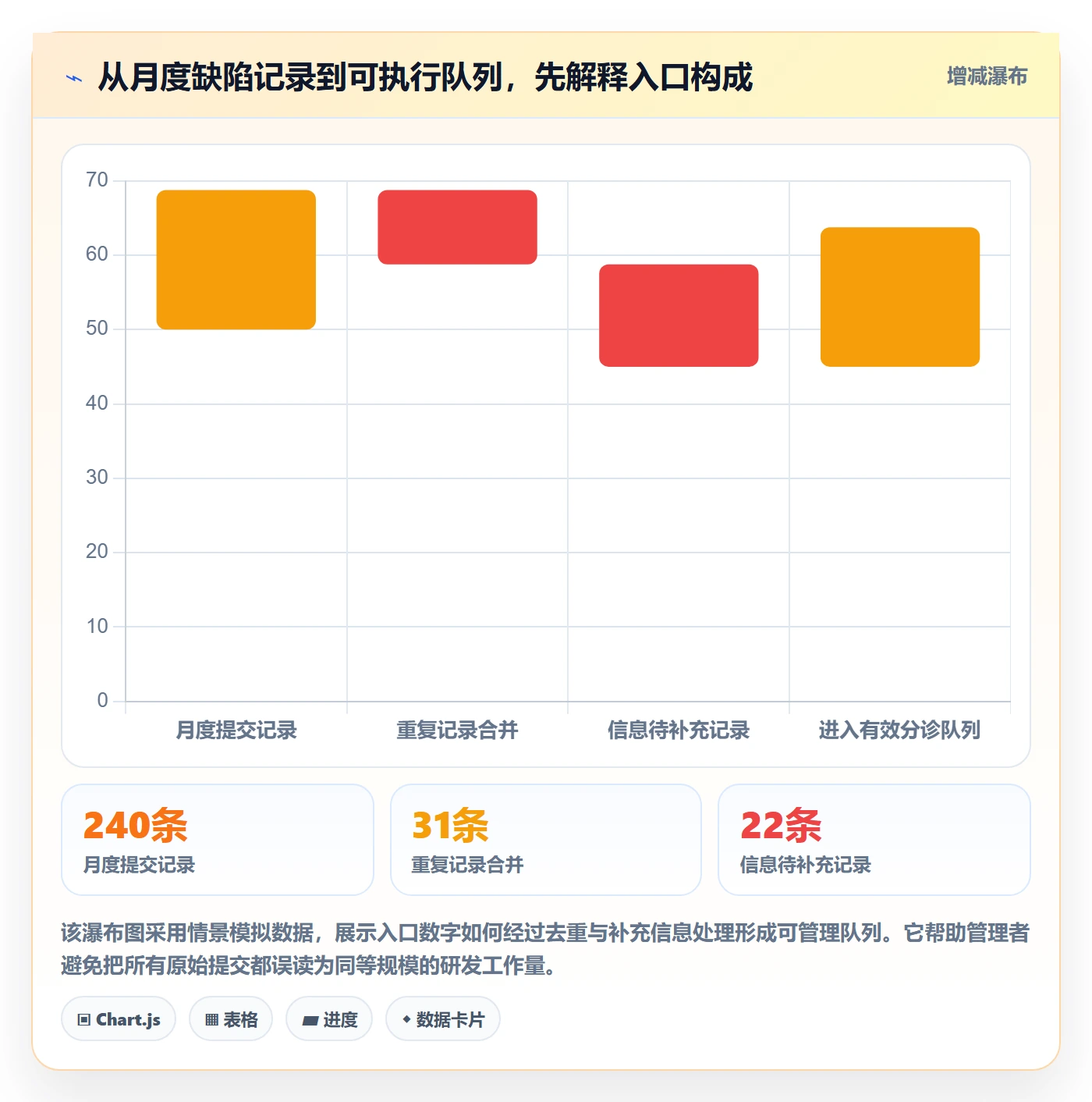 Bug / 缺陷Bug教程:企业管理者效率提升,避坑指南