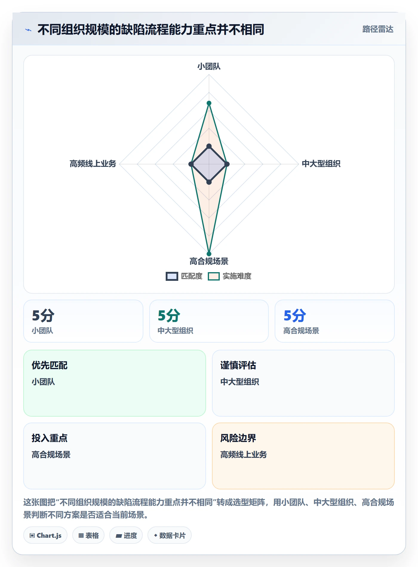 Bug / 缺陷修复全流程:产品经理流程优化与一文讲清