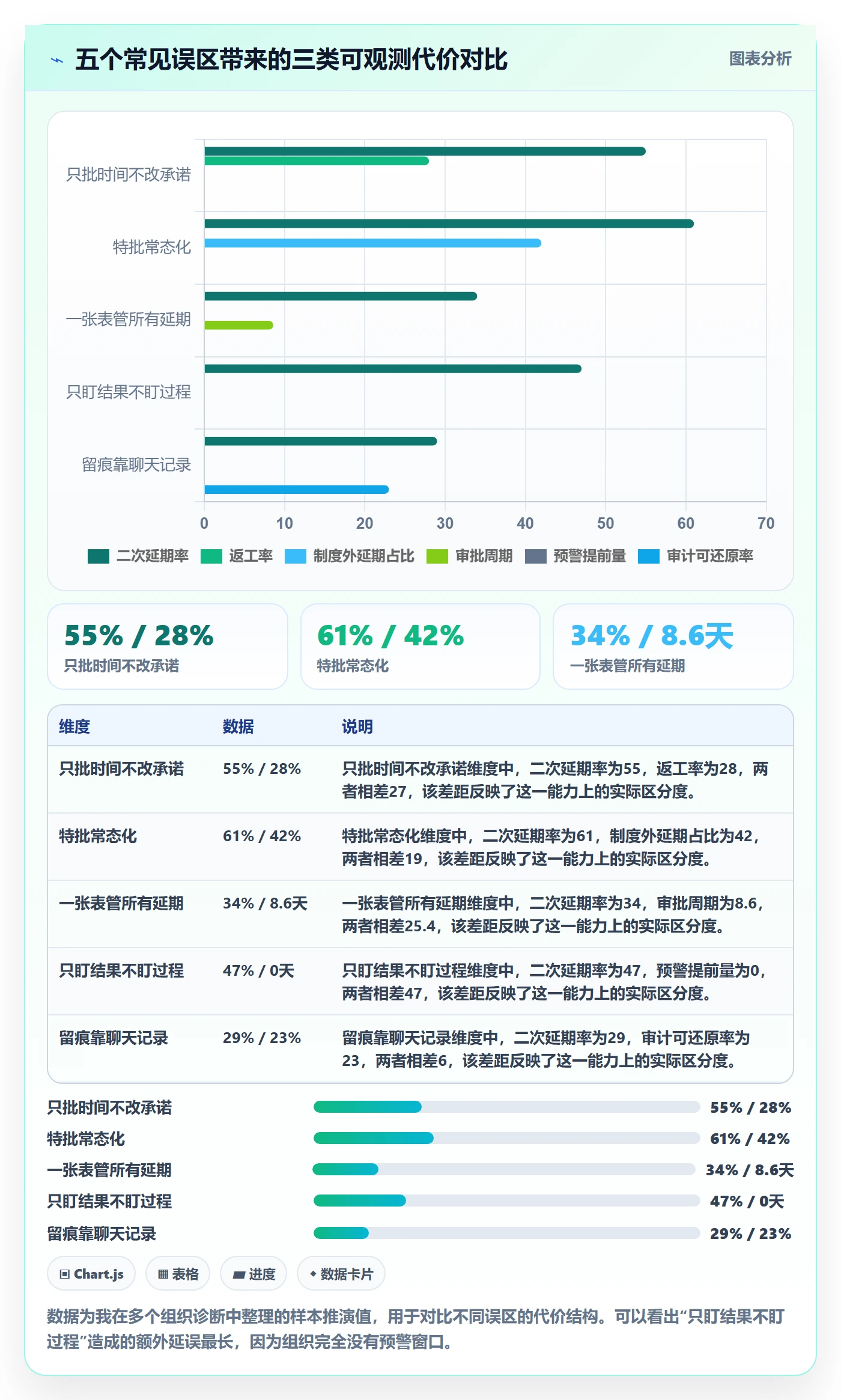 延期流程与规范:管理层任务执行落地方案关键指标