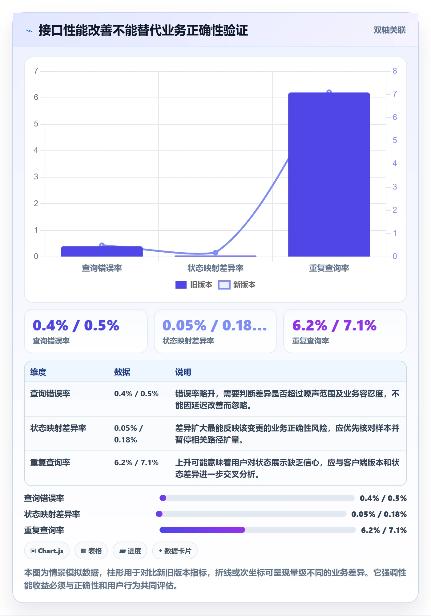 发布管理如何做好灰度发布？管理层风险控制与操作步骤
