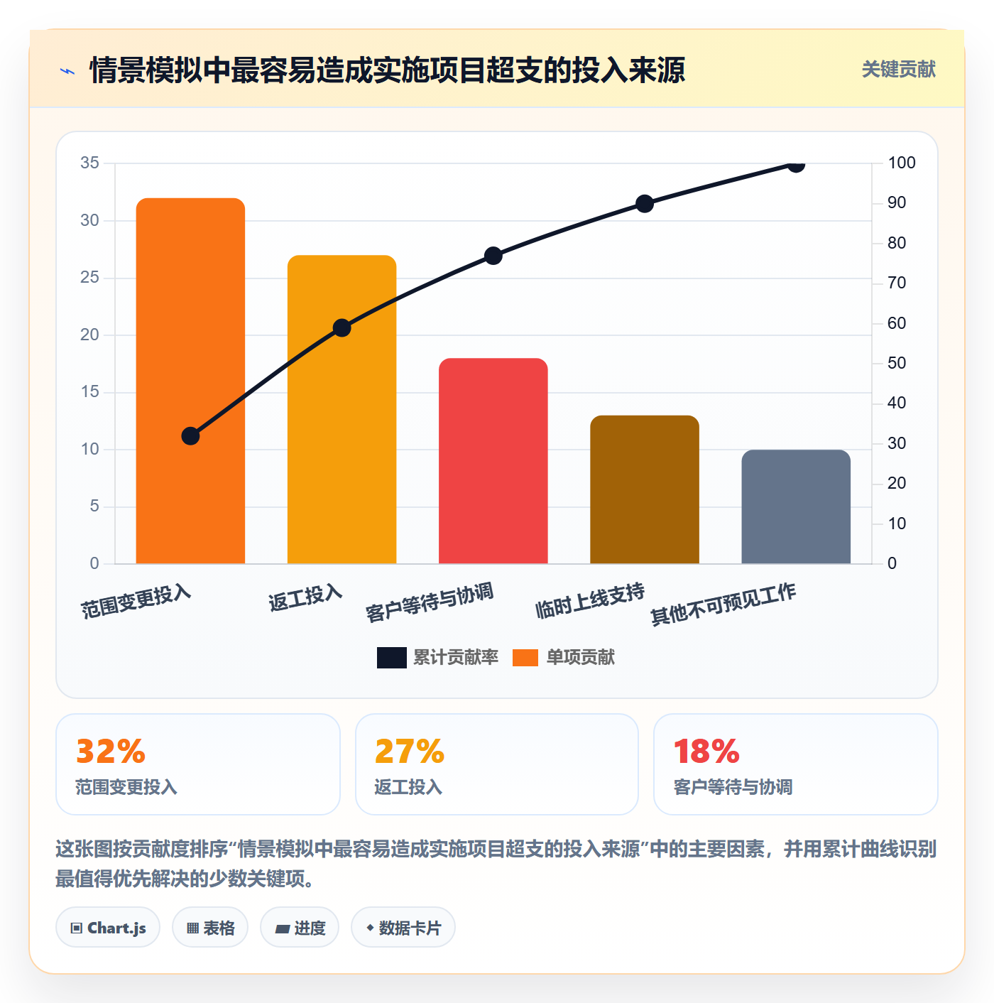 成本管理人力成本全流程：实施团队流程优化与一文讲清