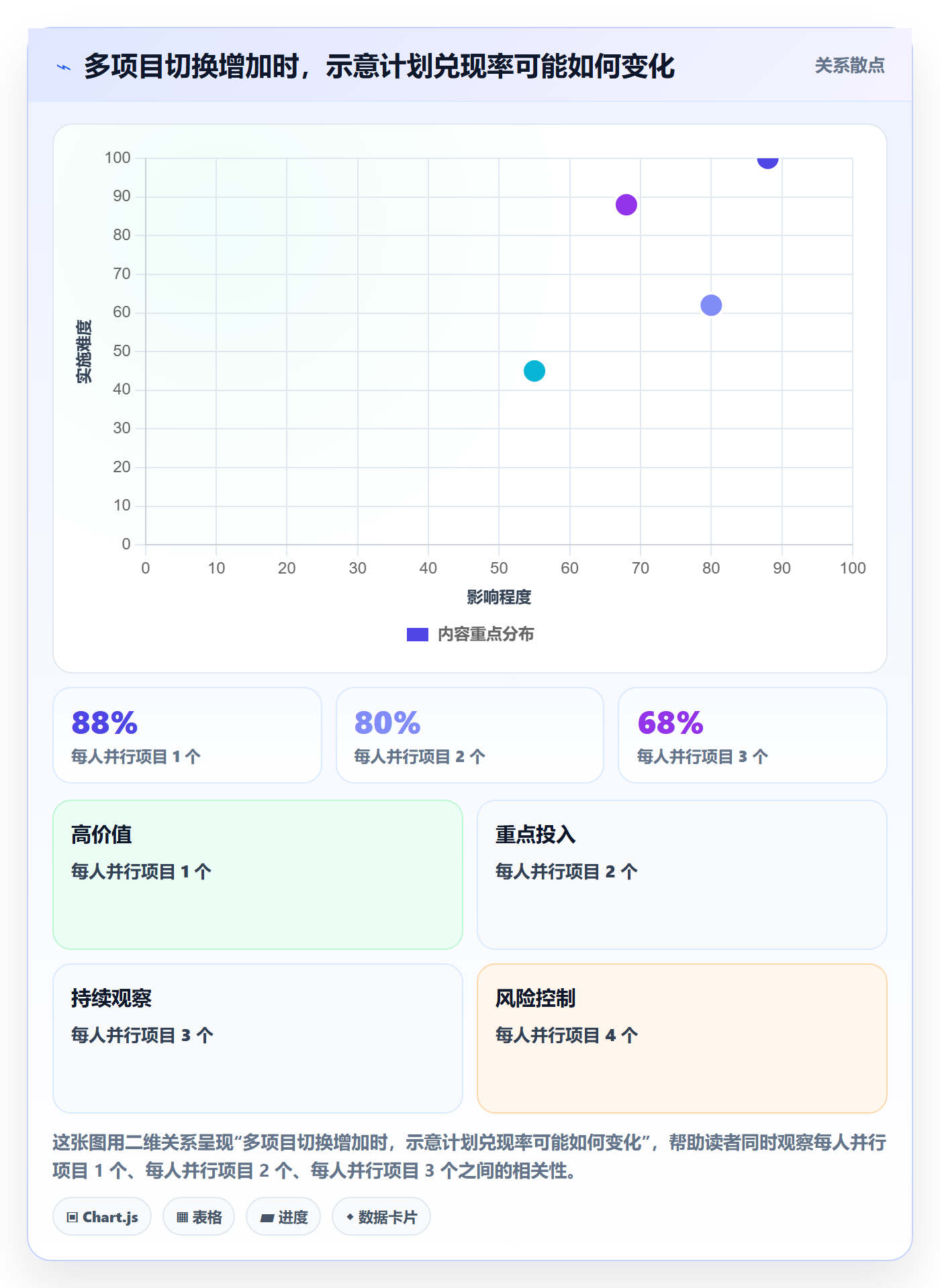 资源管理如何做好人员?产品经理制度设计与操作步骤