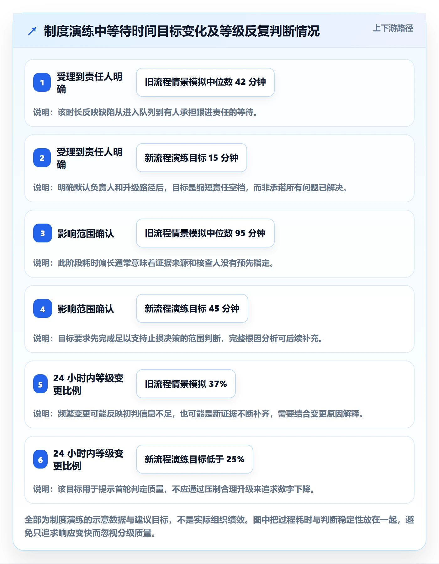 严重程度实操方法:企业管理者提升Bug / 缺陷效率的制度设计方法与模板