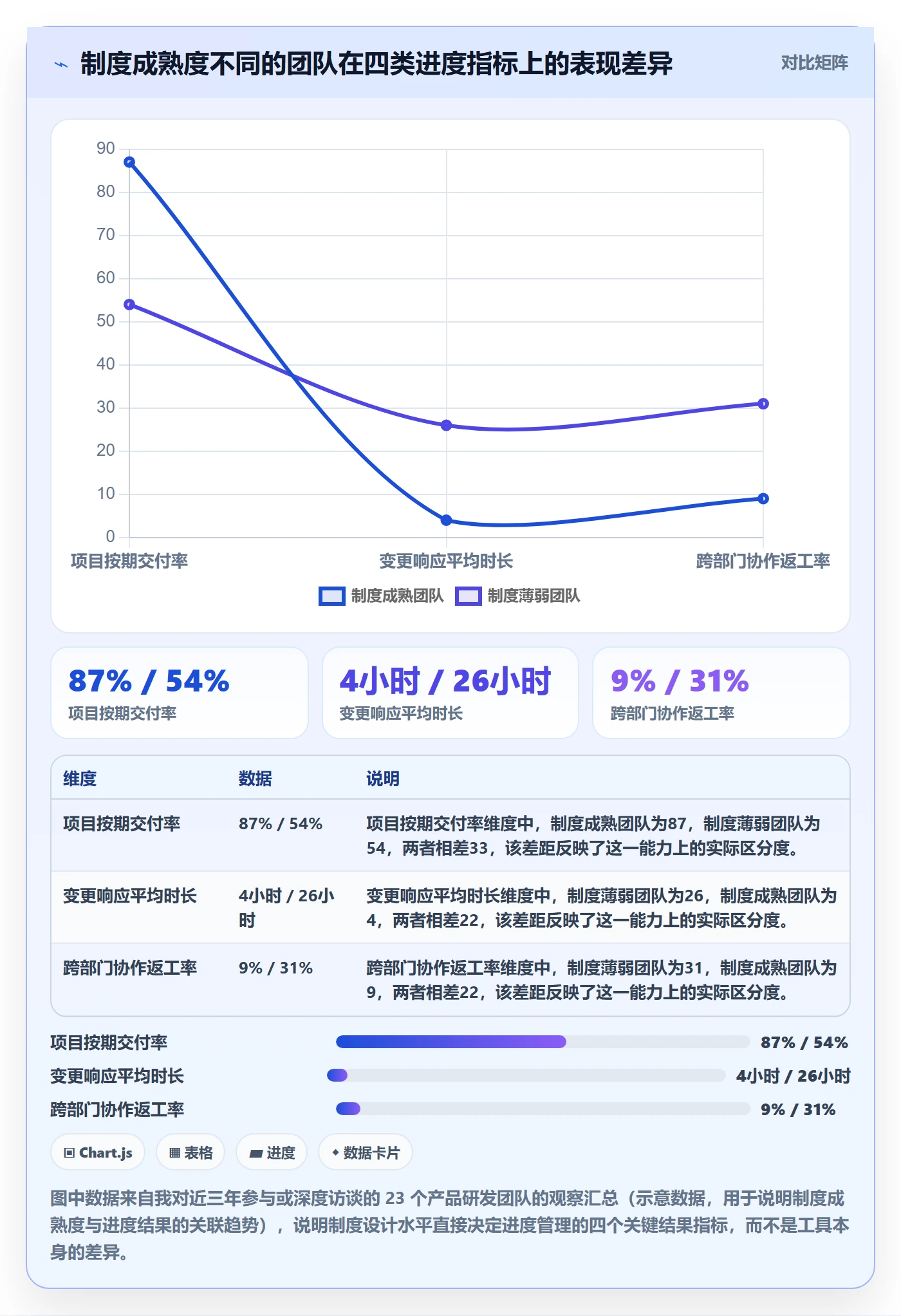 进度管理项目进度全流程：产品经理制度设计与一文讲清