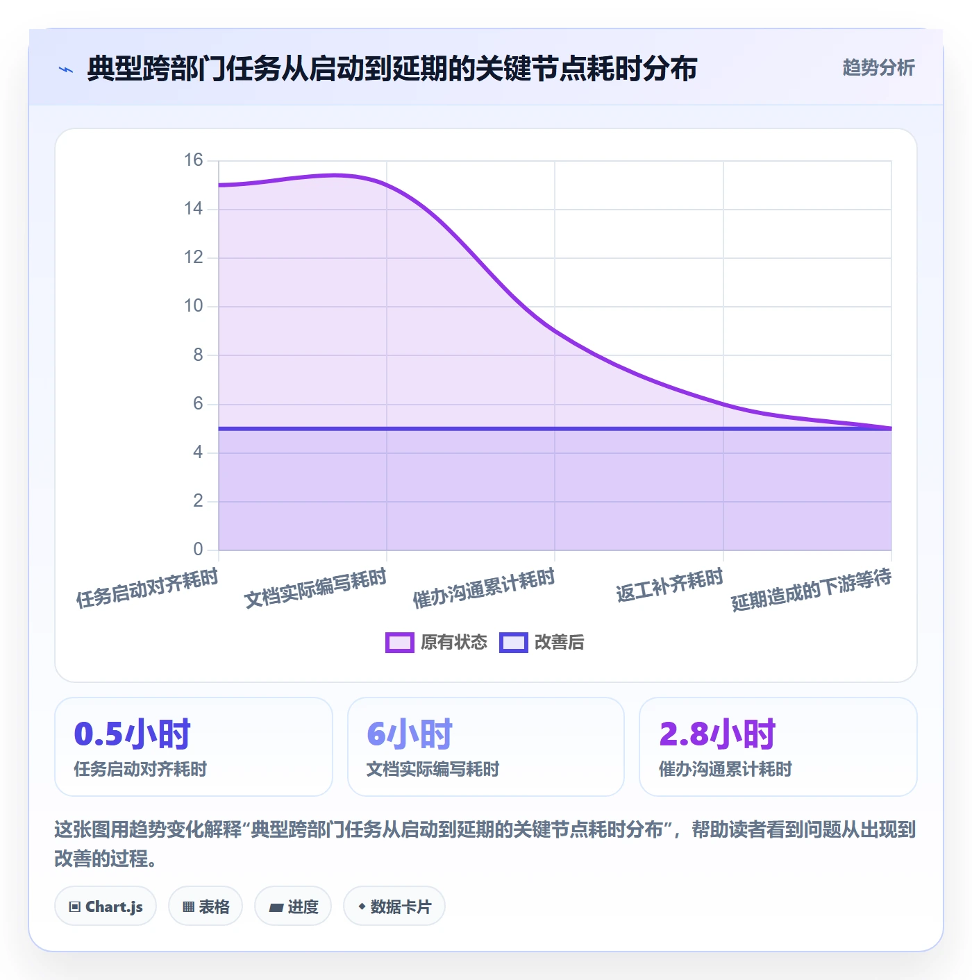催办管理指南:跨部门团队如何做好任务提醒,入门指南全流程