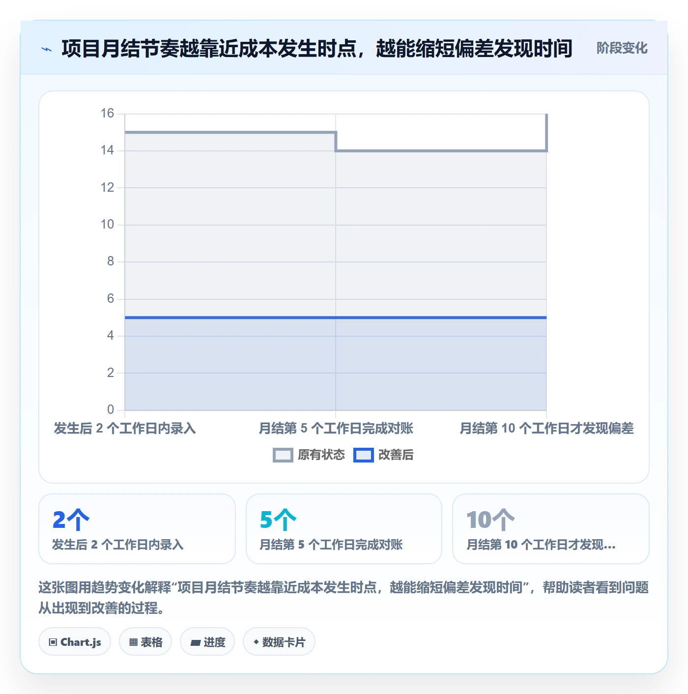 成本管理如何做好实际成本?项目负责人落地方案与操作步骤