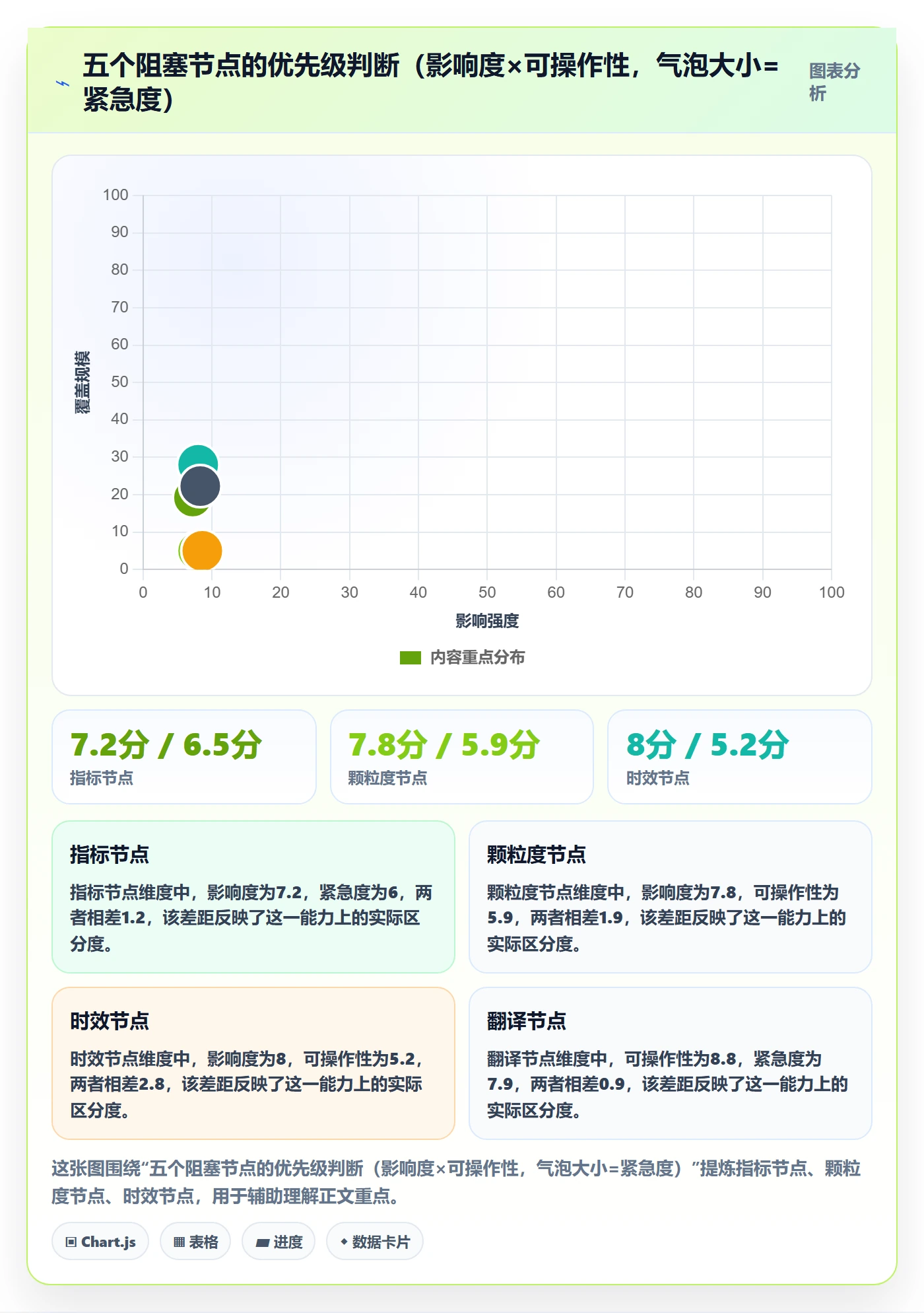 任务执行阻塞教程：企业管理者数据分析，避坑指南