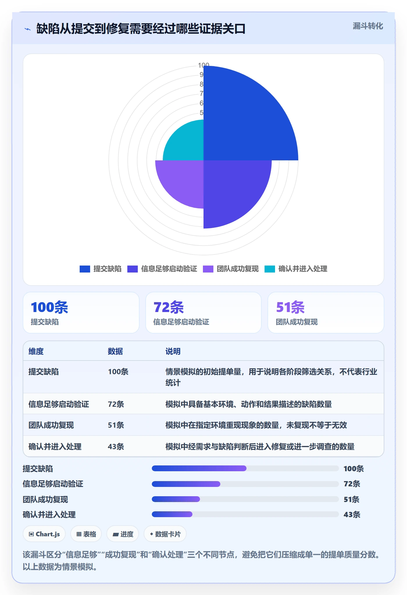 复现步骤最佳实践：项目成员Bug / 缺陷制度设计，常见问题