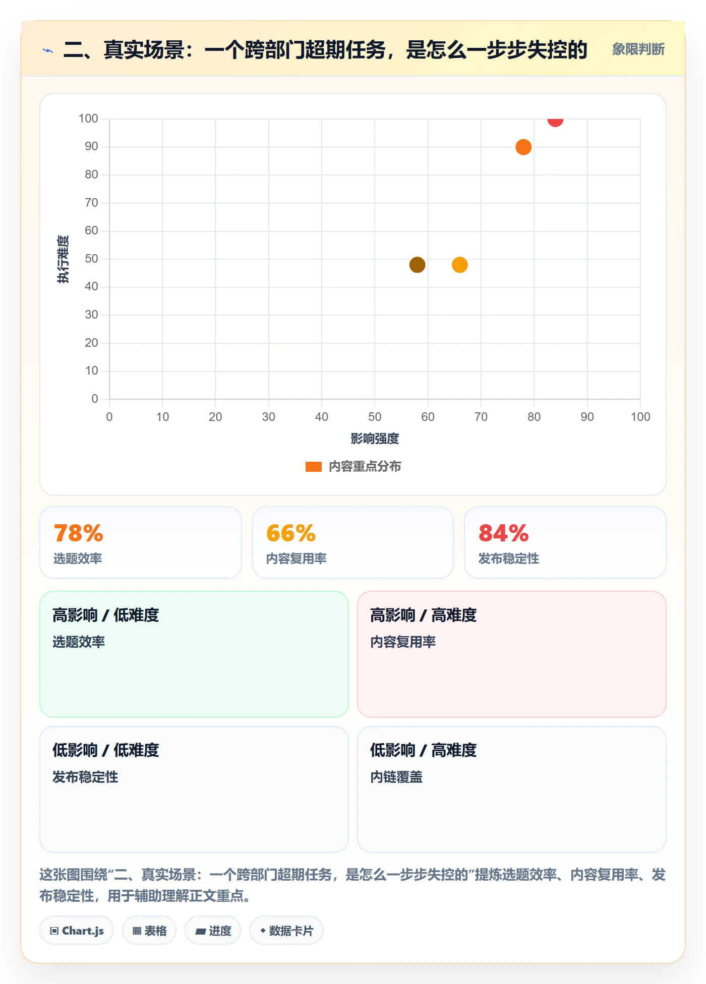 二、真实场景:一个跨部门超期任务,是怎么一步步失控的