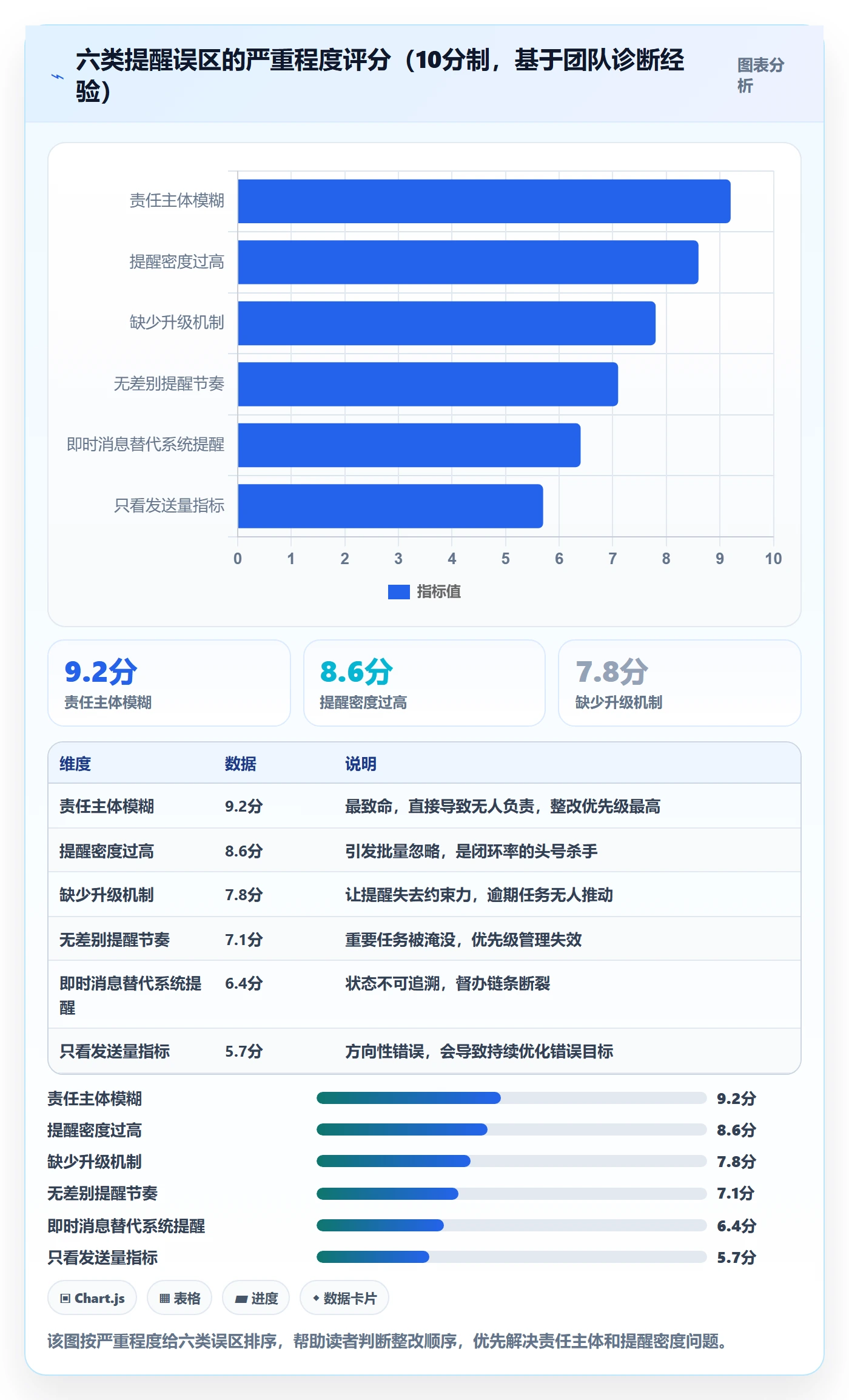 督办最佳实践：项目成员任务提醒入门指南，常见问题