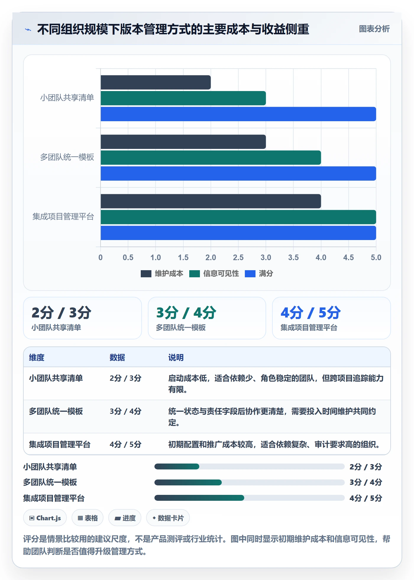 版本计划最佳实践:项目成员版本管理效率提升,常见问题
