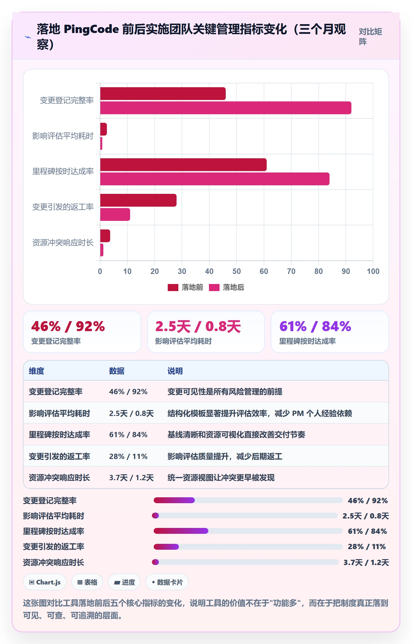 项目规划计划调整教程:实施团队风险控制,避坑指南