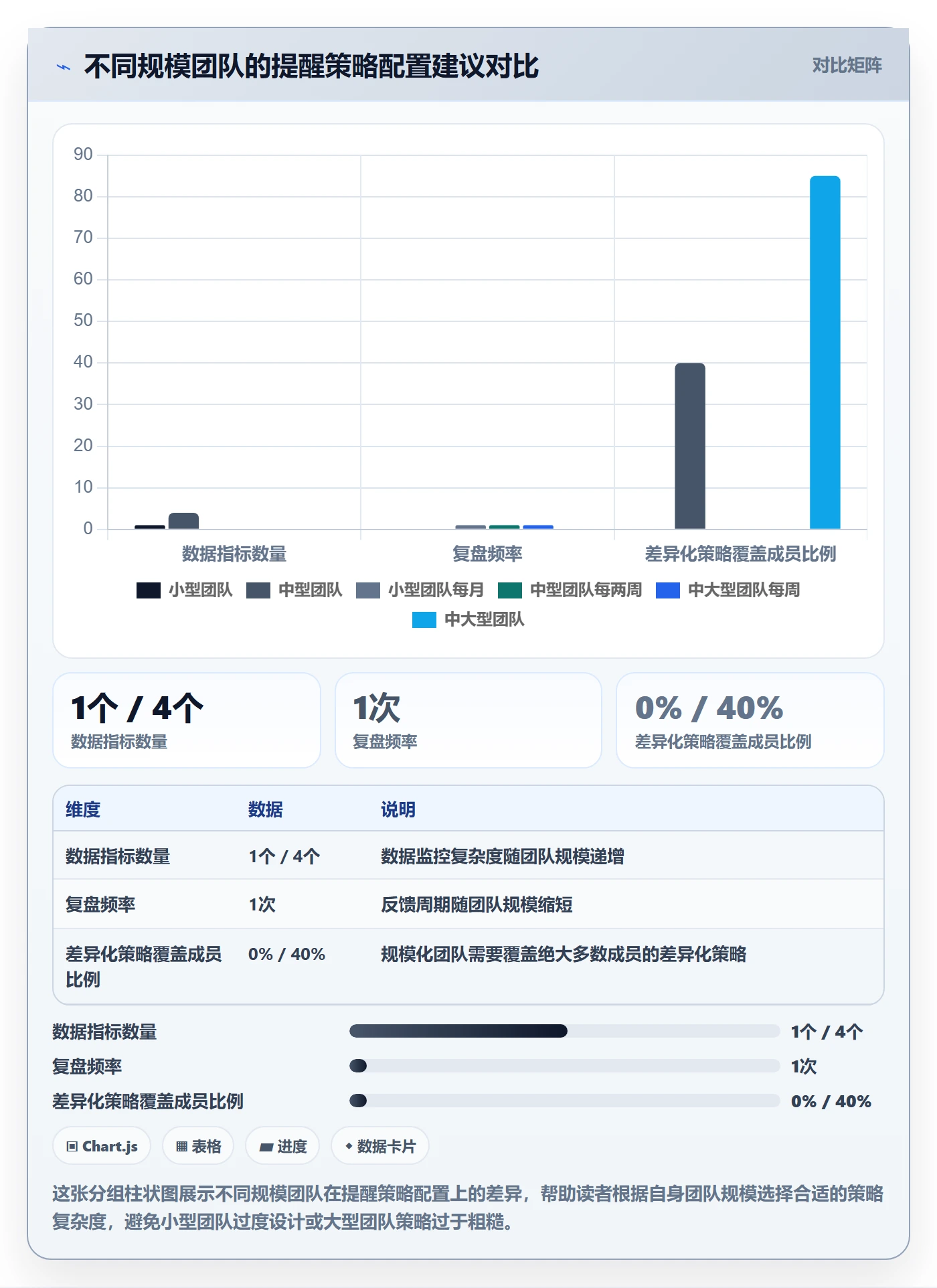 任务提醒消息通知全流程:项目成员数据分析与一文讲清