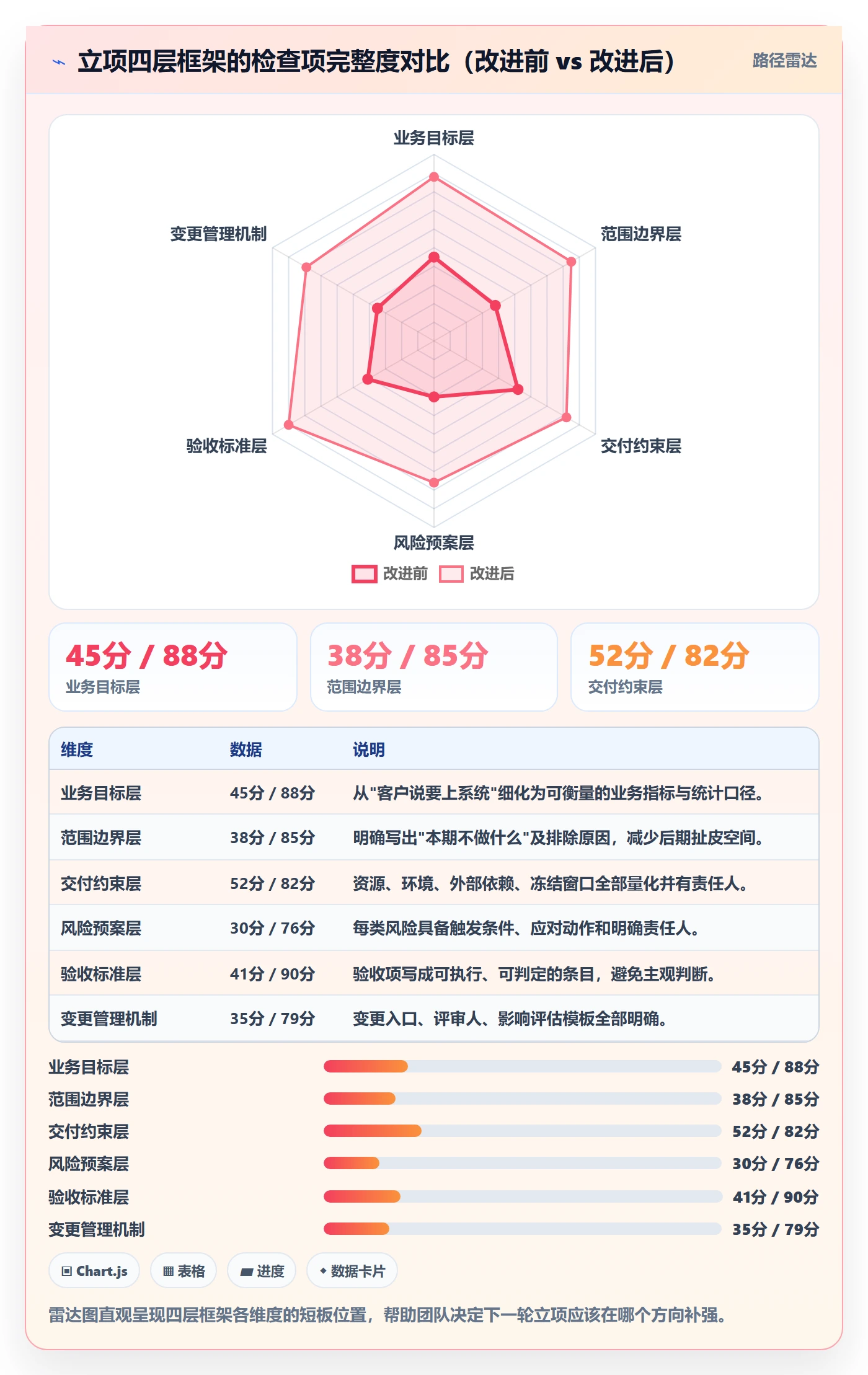 项目成员怎么做?实施团队入门指南:项目立项从0到1