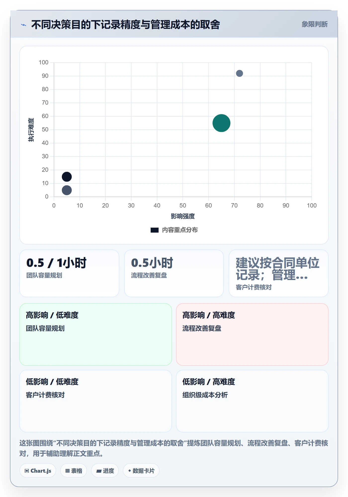 工时管理实际工时教程：研发团队实操方法，避坑指南