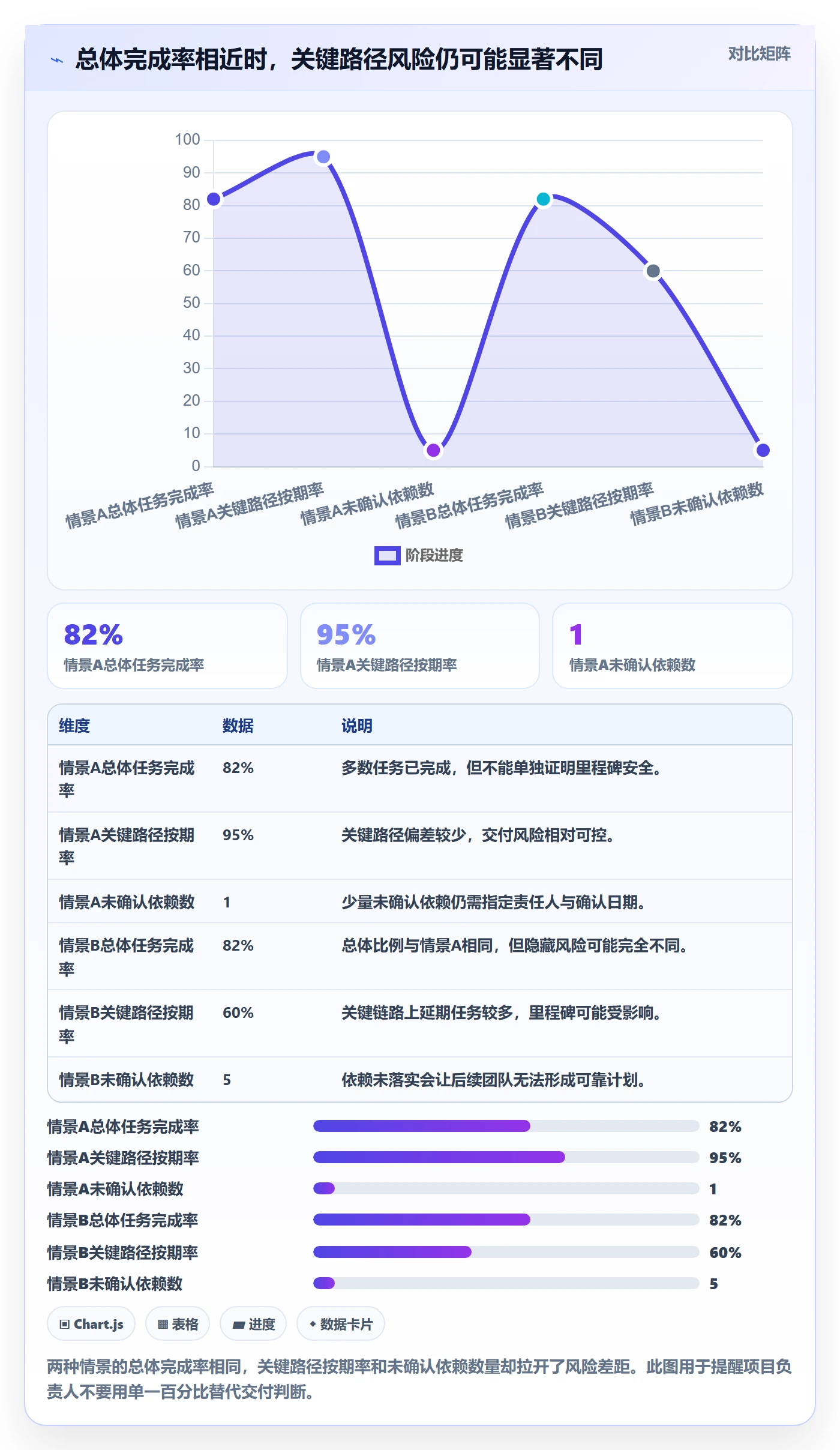 进度跟踪进展教程：项目成员协同管理，避坑指南