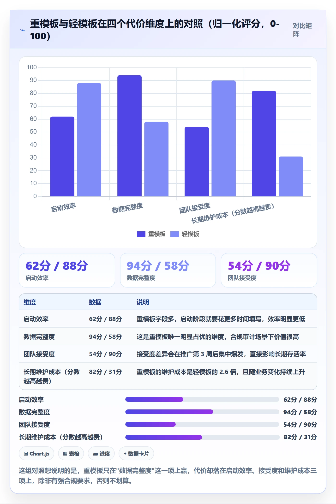 项目模板怎么做?项目负责人流程优化:项目模板从0到1