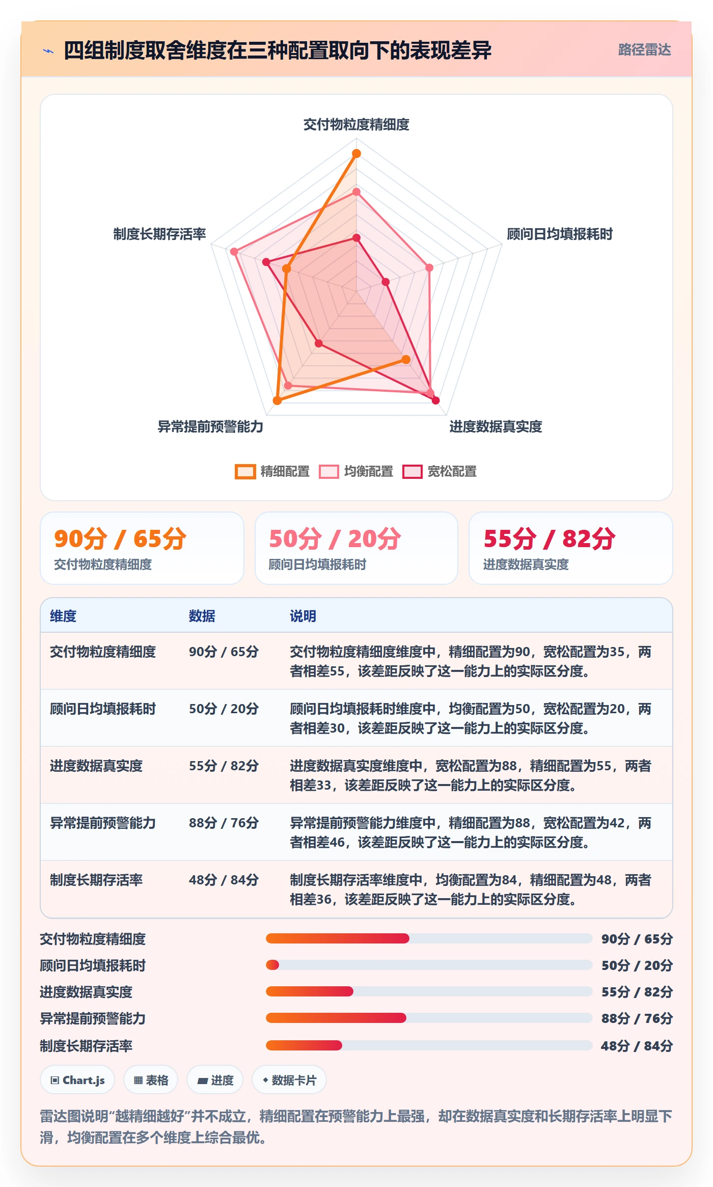 阶段进度落地方案:实施团队开展进度管理的制度设计案例解析
