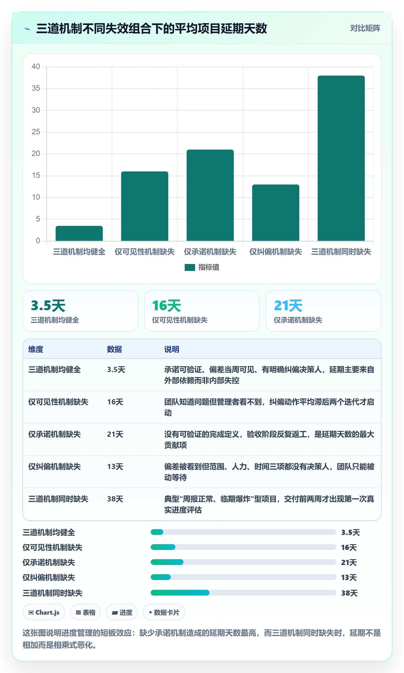 实际进度管理指南：研发团队如何做好进度管理，制度设计全流程