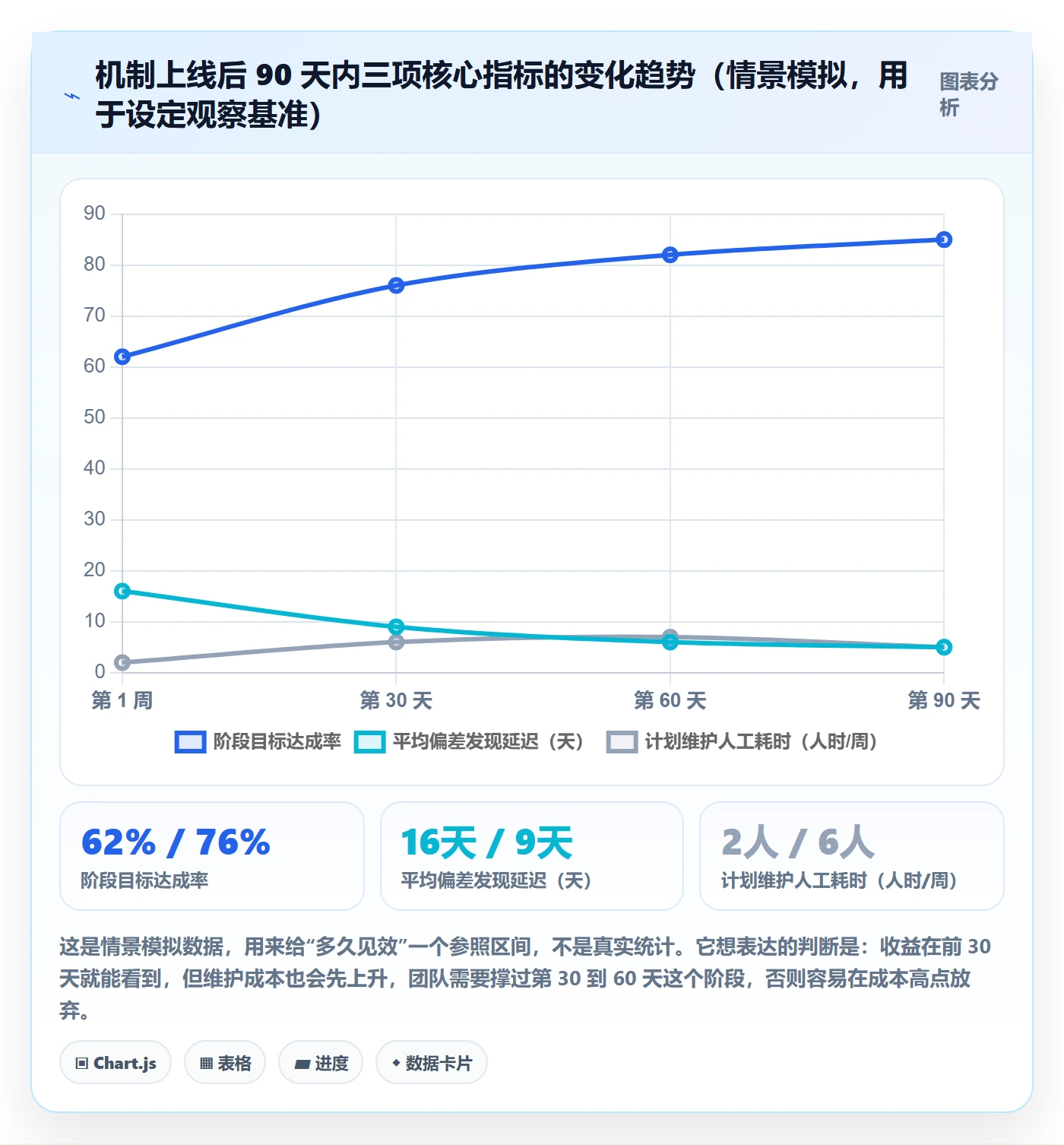 阶段计划实操方法：项目负责人提升项目规划效率的最佳实践方法与模板