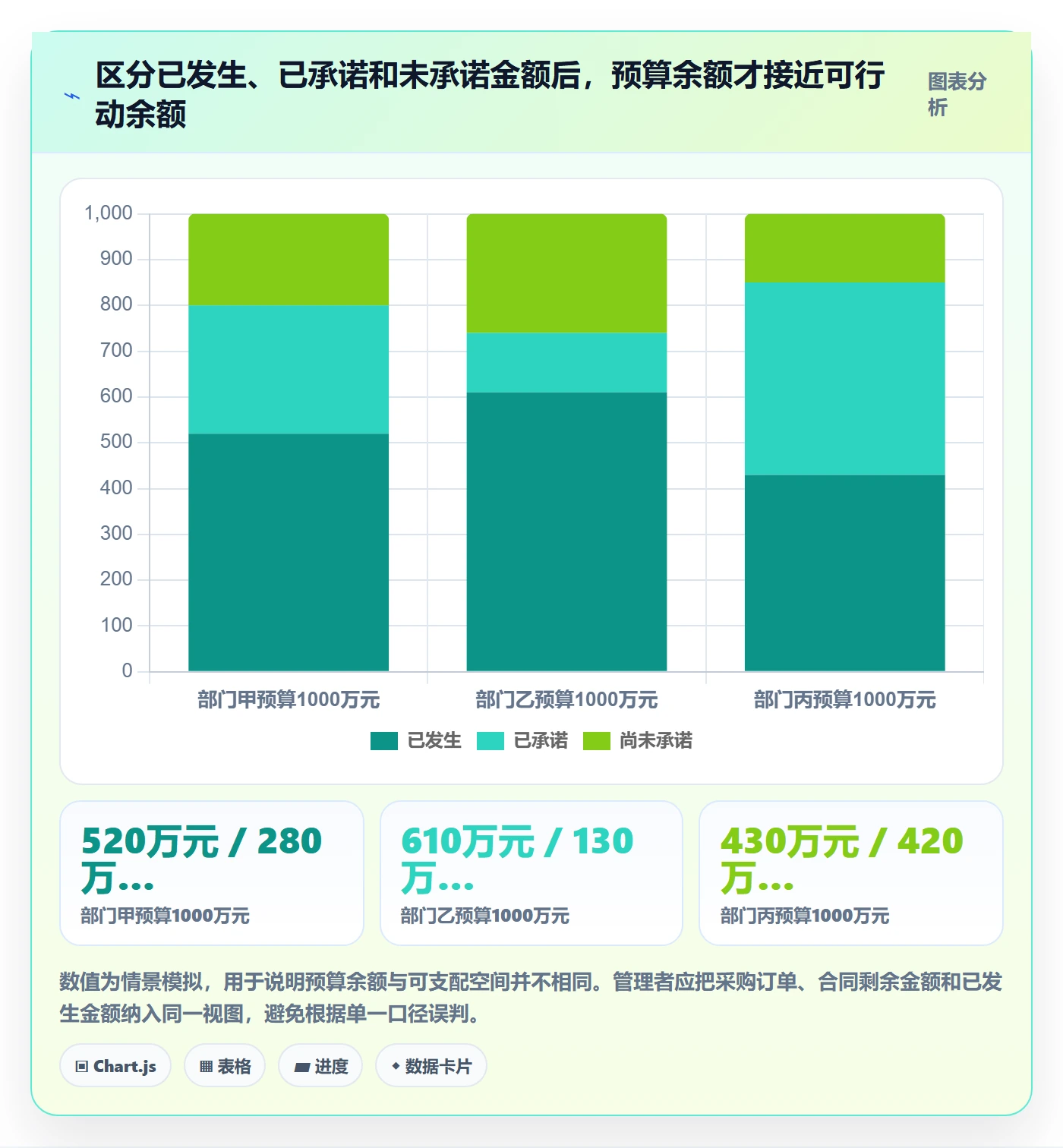 费用落地方案：企业管理者开展成本管理的最佳实践案例解析