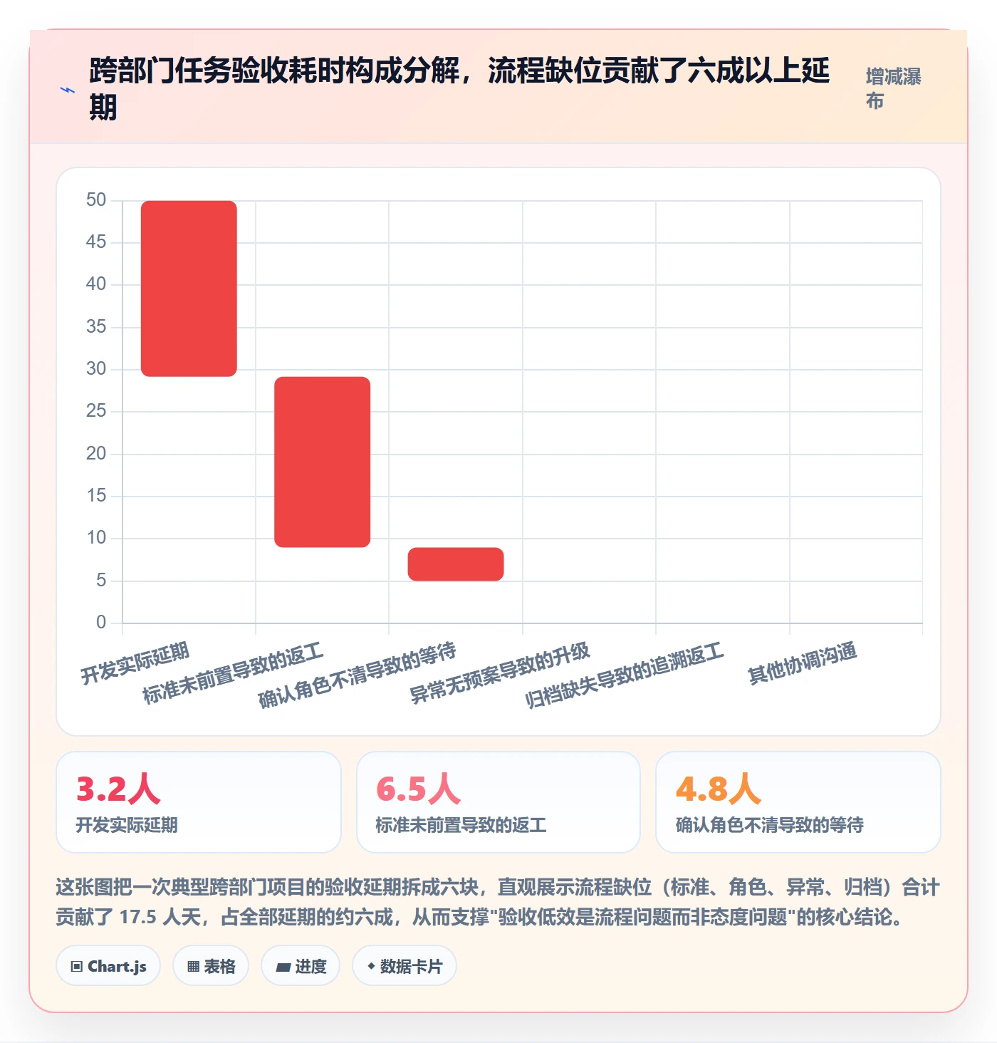 确认完成实操方法：跨部门团队提升任务验收效率的风险控制方法与模板