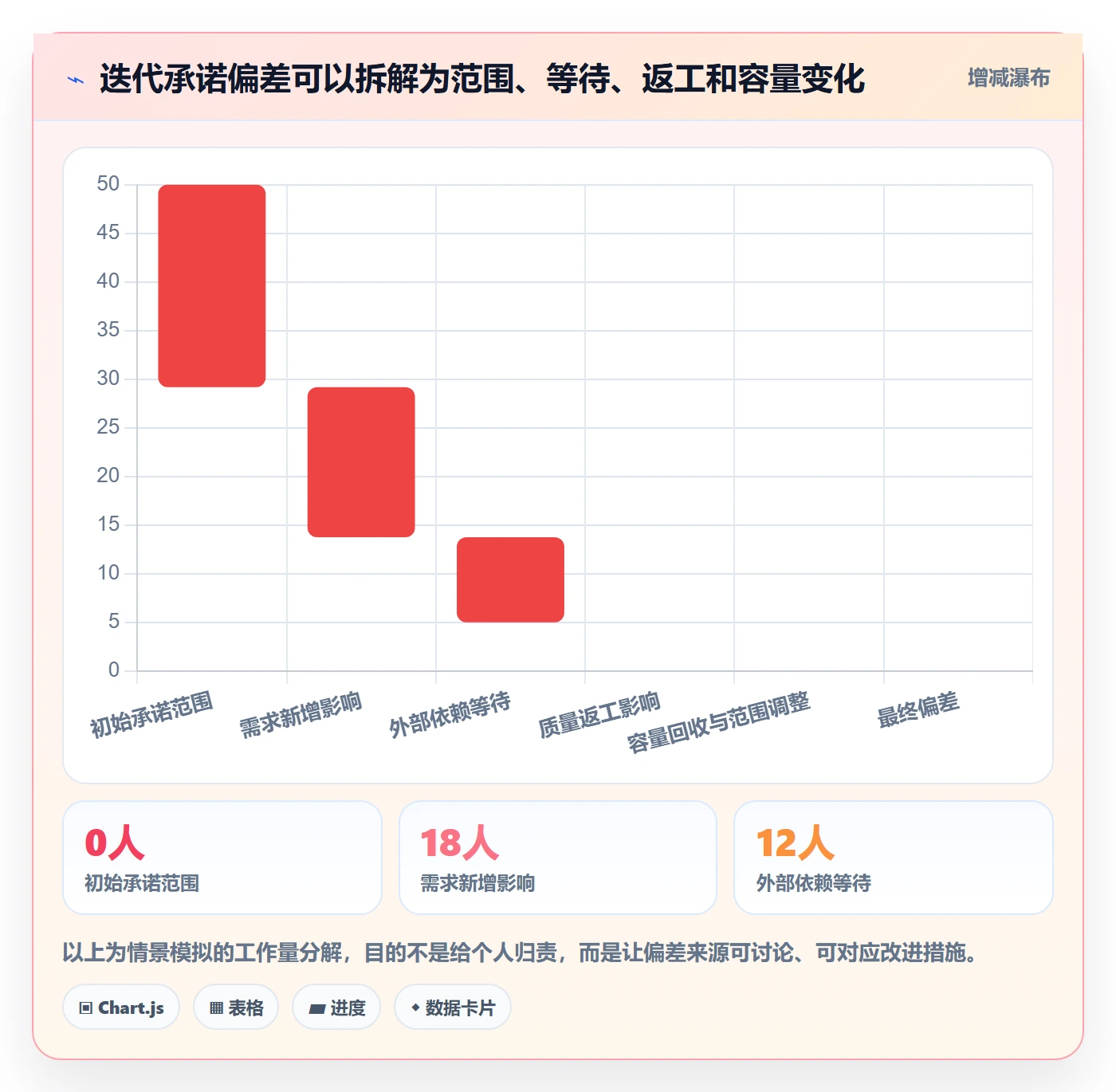 迭代进度怎么做？项目负责人风险控制：迭代管理从0到1