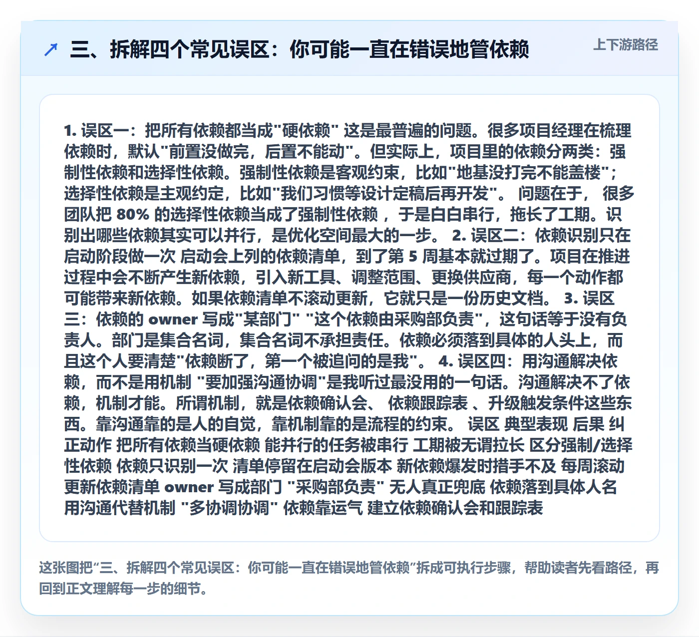 三、拆解四个常见误区:你可能一直在错误地管依赖