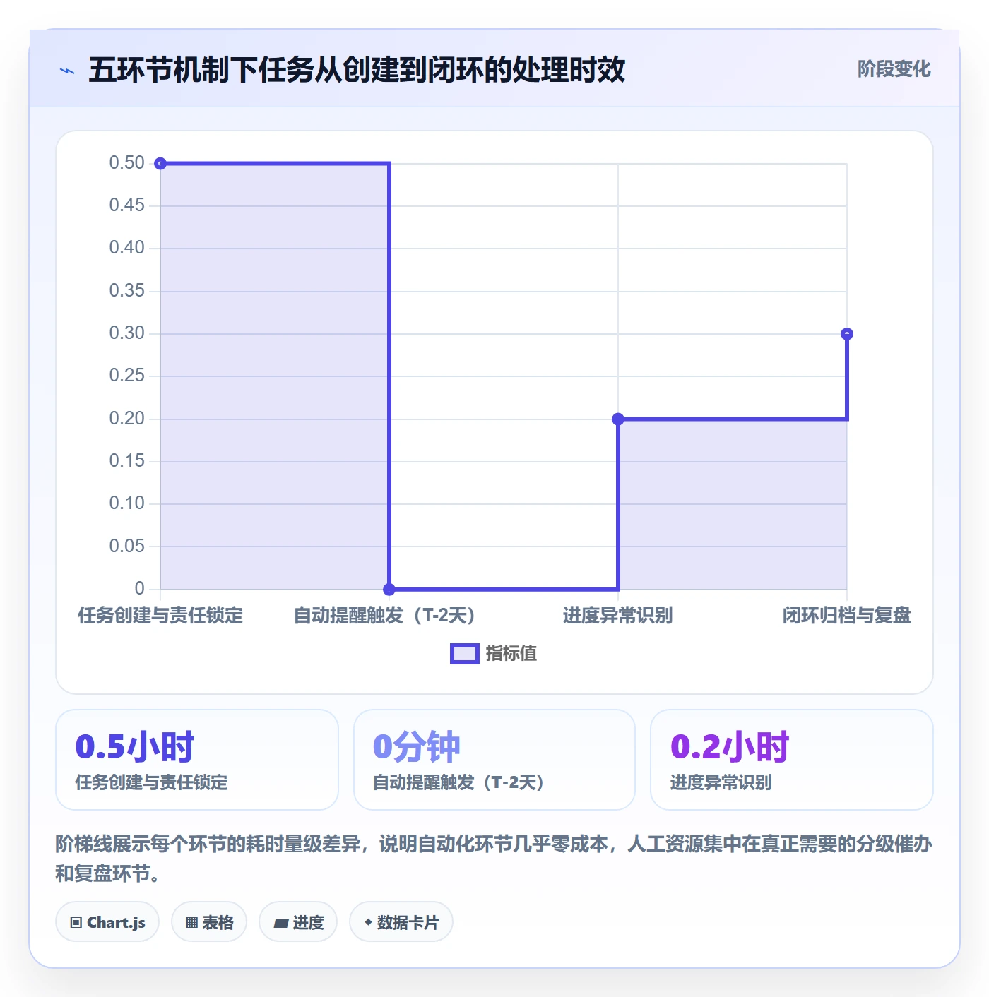 任务提醒催办全流程:PMO流程优化与一文讲清