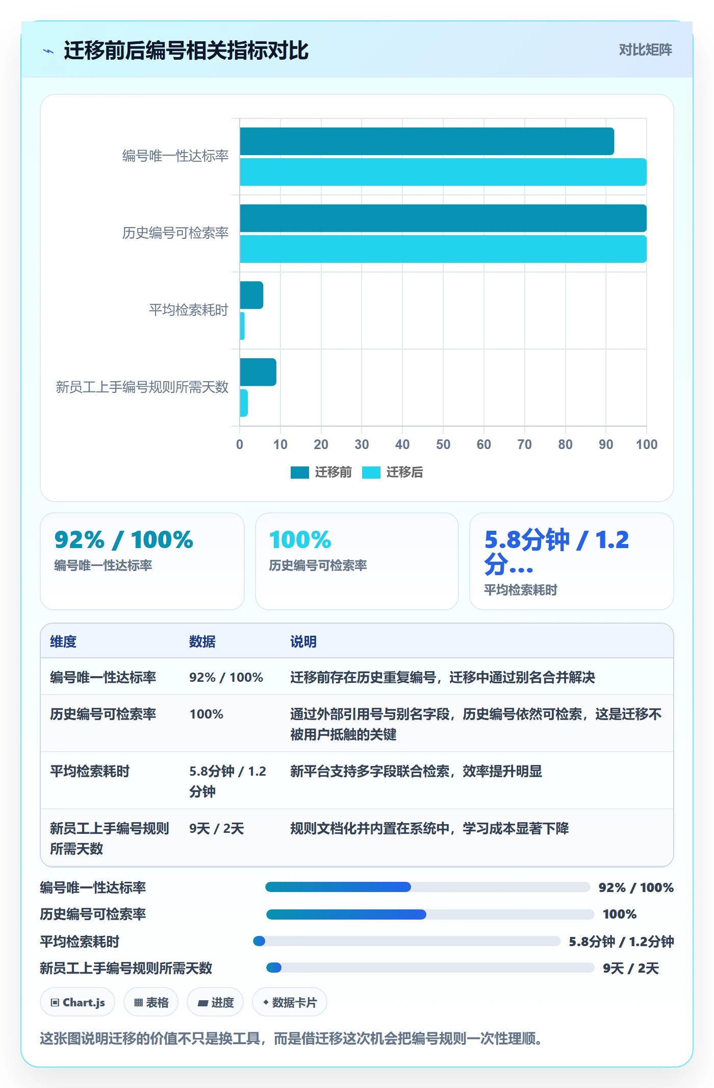 项目立项项目编号教程：项目经理效率提升，避坑指南