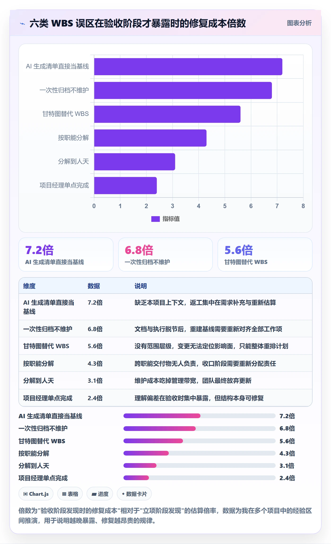 WBS怎么做?管理层入门指南:项目范围从0到1