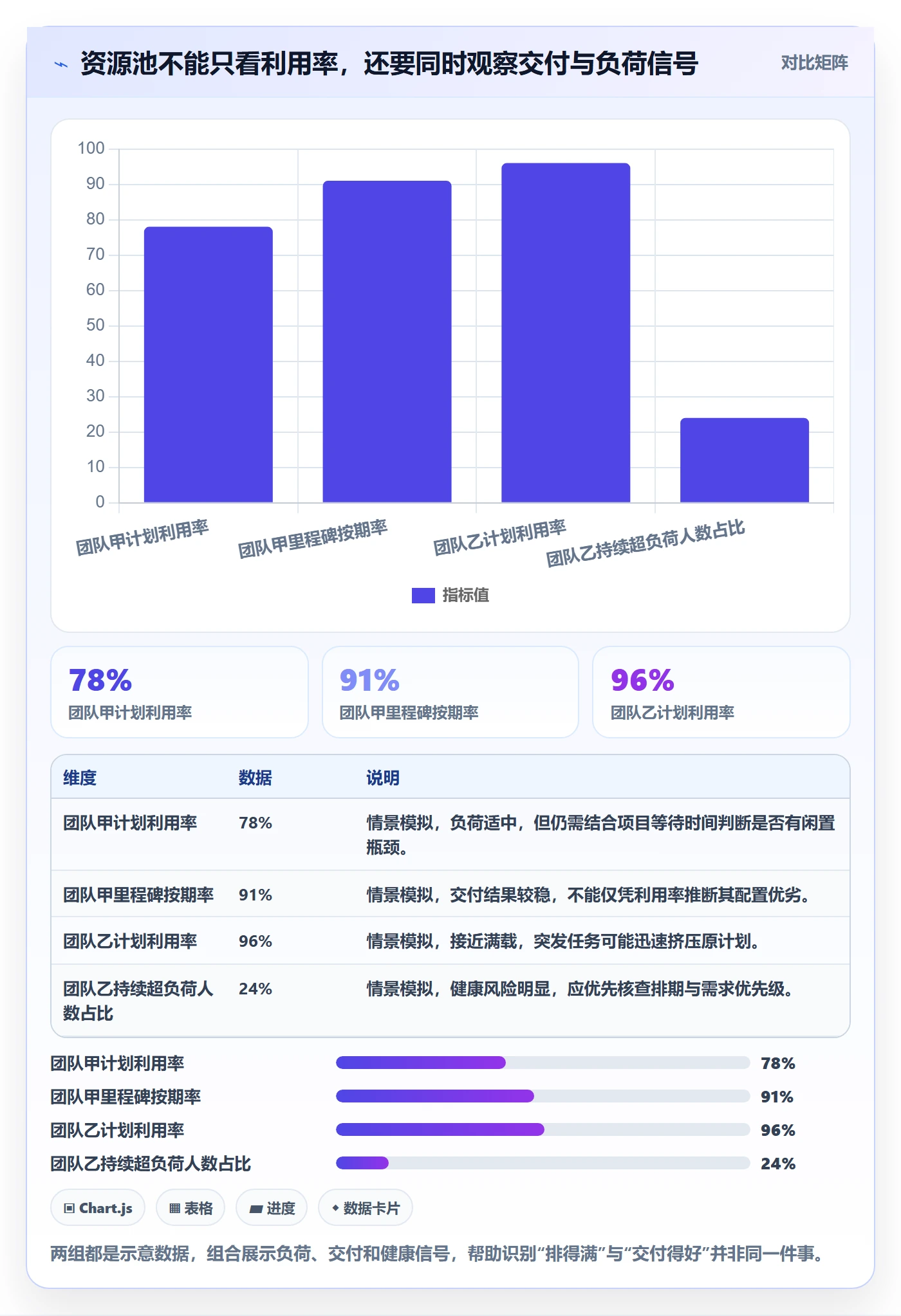 资源池流程与规范：项目负责人资源管理最佳实践关键指标
